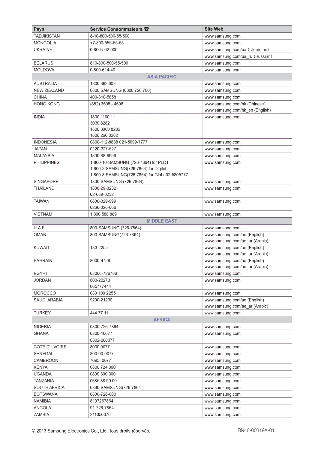 Samsung LT24C300EW/EN +7-800-555-55-55, 800-502-000, 810-800-500-55-500, 800-614-40, 1300 362, Samsung 0800 726, 852 3698 