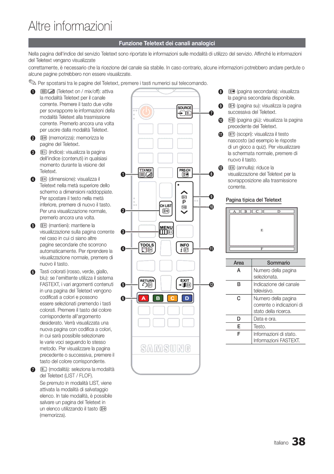 Samsung LT27C370EW/EN, LT24C300EWZ/EN, LT19C300EW/EN manual Altre informazioni, Funzione Teletext dei canali analogici 