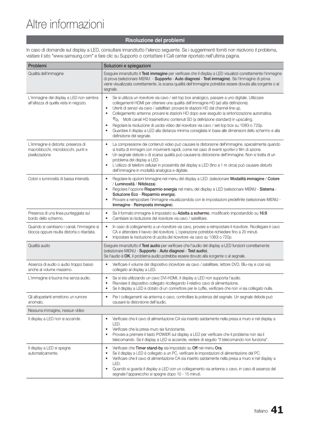 Samsung LT19C300EW/EN, LT24C300EWZ/EN, LT24C300EW/EN manual Risoluzione del problemi, Problemi Soluzioni e spiegazioni 