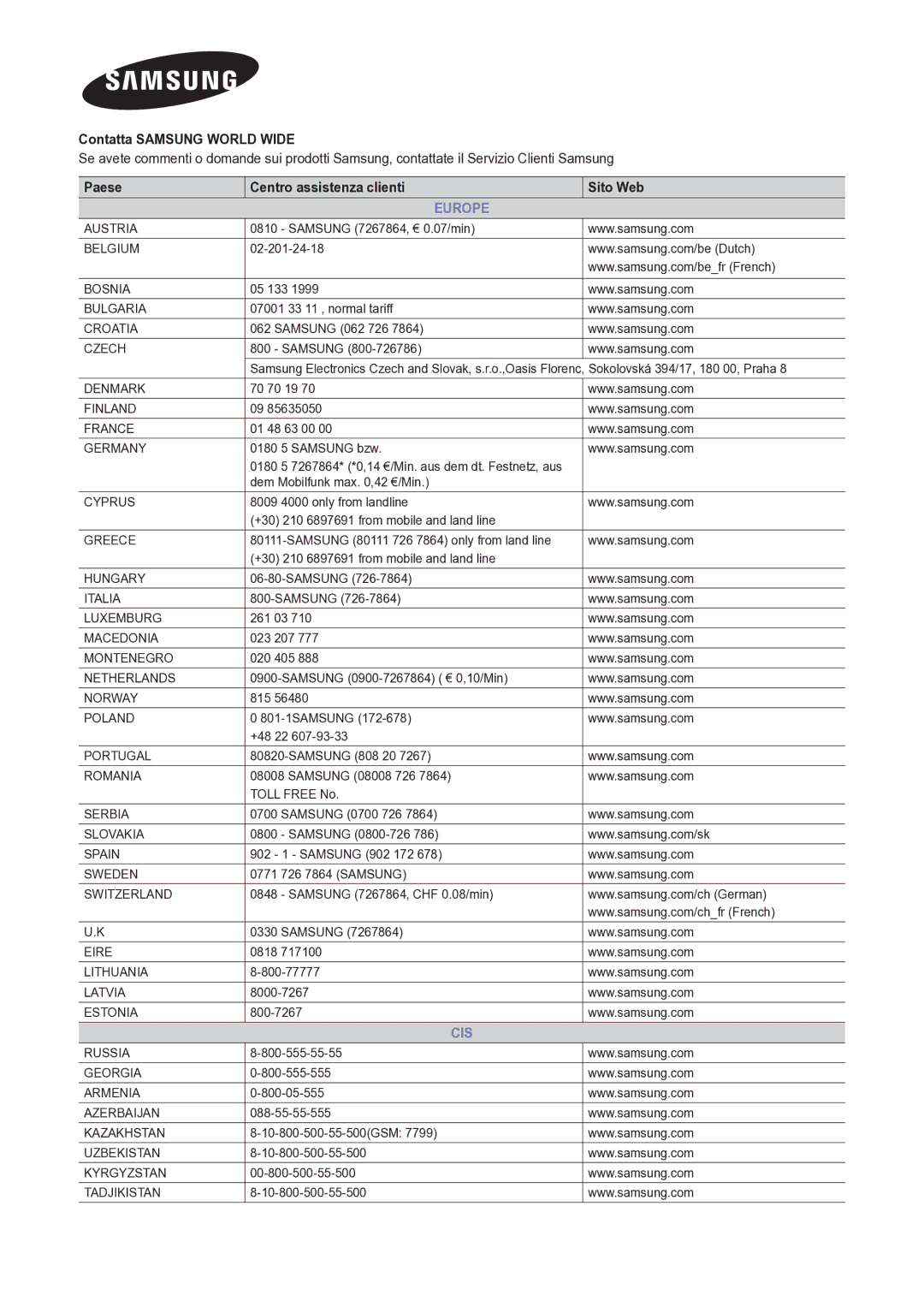 Samsung LT24C300EW/EN Samsung 7267864, € 0.07/min, 02-201-24-18, 05 133, 07001 33 11 , normal tariff, Samsung 062 726, 815 