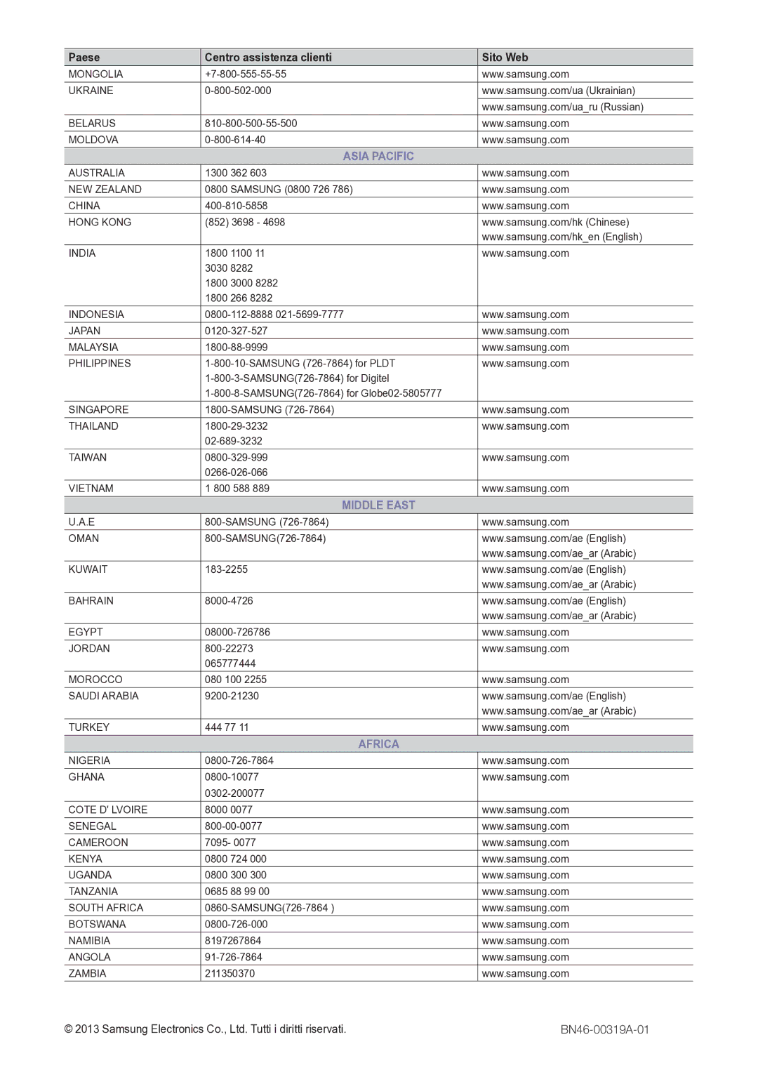 Samsung LT27C370EW/EN +7-800-555-55-55, 800-502-000, 810-800-500-55-500, 800-614-40, 1300 362, Samsung 0800 726, 852 3698 