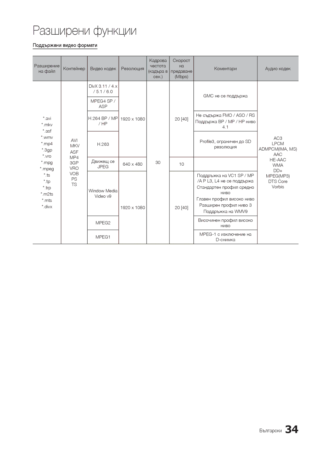 Samsung LT22C300EW/EN, LT24C300EWZ/EN, LT19C300EW/EN, LT24C300EW/EN, LT27C370EW/EN manual ªÉ¿¿ÕËÁ»ÈÃ½Ã¿ÀÉÏÉËÇ»ÍÃ 