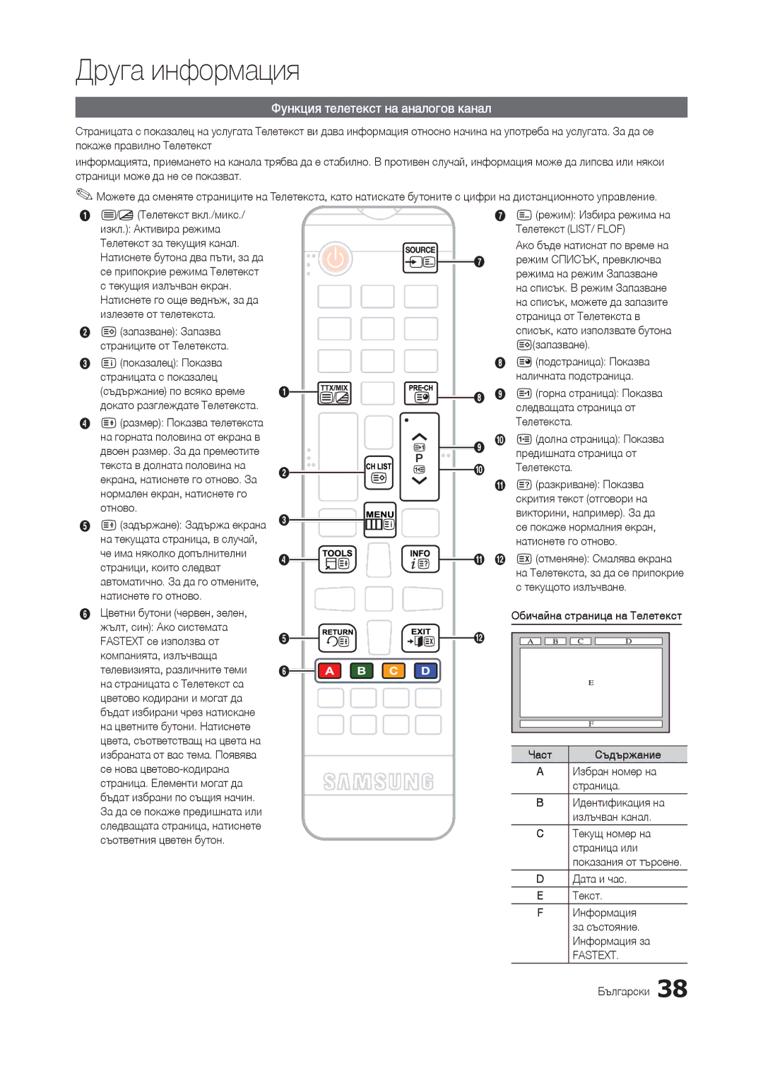 Samsung LT27C370EW/EN, LT24C300EWZ/EN manual Друга информация, ¯ÎÈÅÑÃÚÍÀÆÀÍÀÅÌÍÈ»»È»ÆÉ¾É½Å»È»Æ, ¬Õ¿Õëá»Èãà, Fastext 