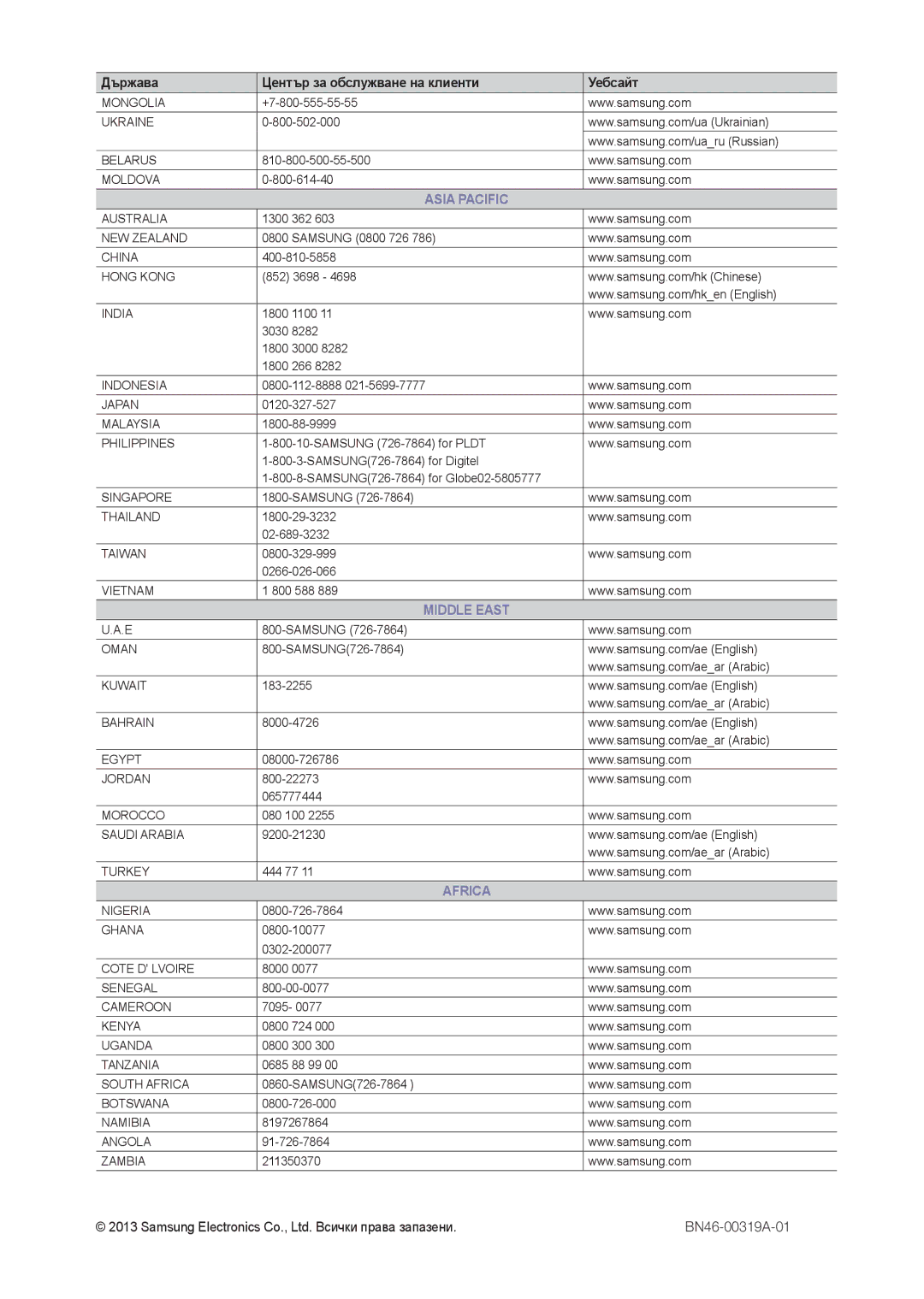 Samsung LT24C300EW/EN Mongolia, Ukraine, Belarus, Moldova, Australia, NEW Zealand, China Hong Kong, India, Indonesia Japan 