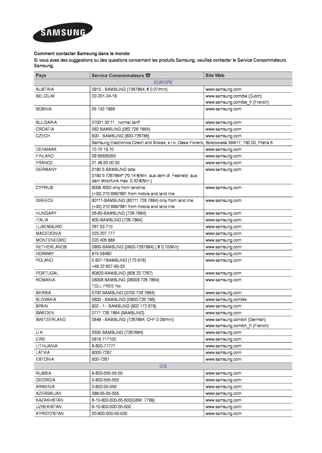 Samsung LT19C300EW/EN manual Comment contacter Samsung dans le monde, Pays, Service Consommateurs, Europe, Site Web 