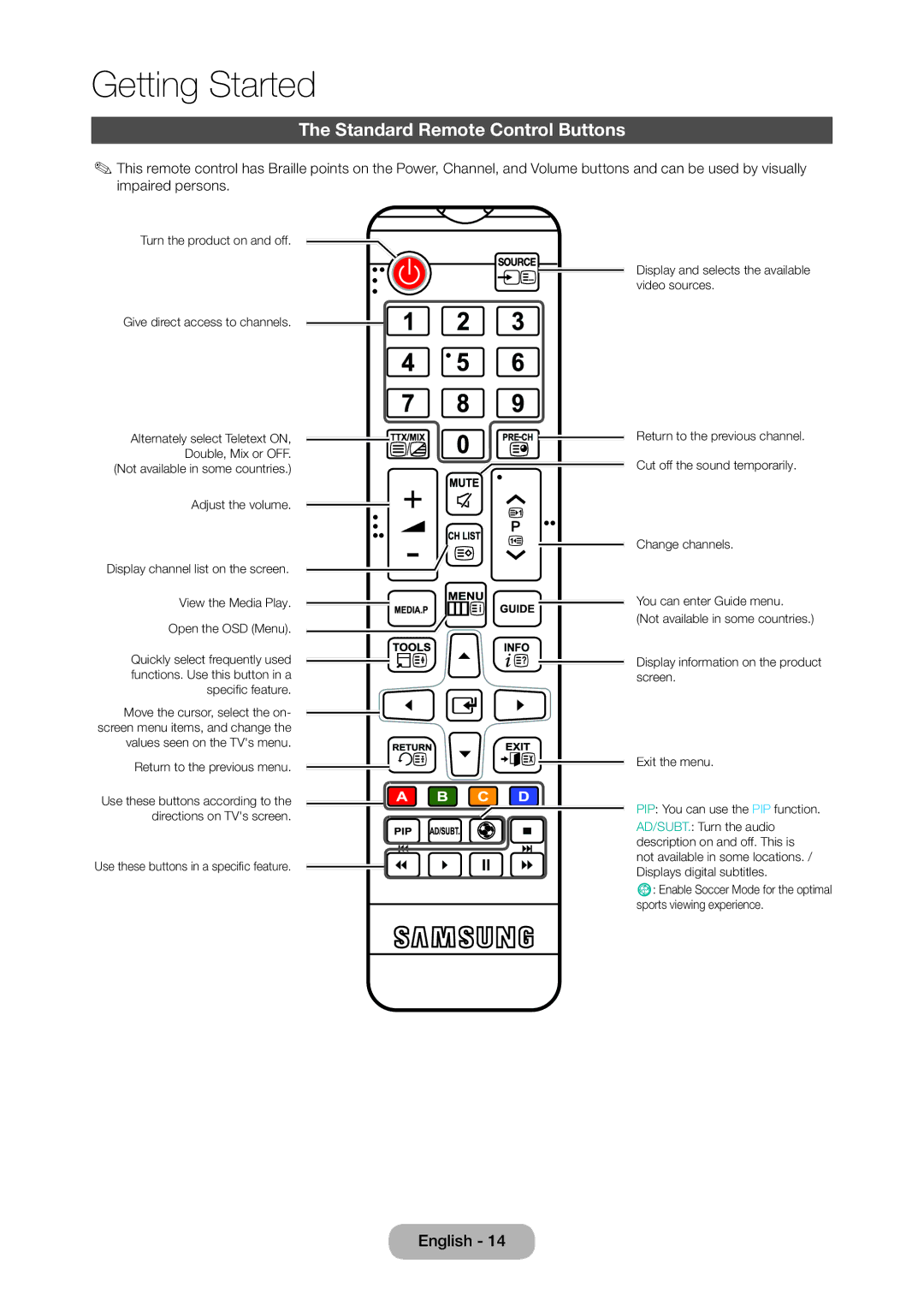 Samsung LT23C350MA/CH, LT24C350ARQMXV, LT24C350AR/XV, LT23C350MAQ/CH, LT27C370MA/CH manual Standard Remote Control Buttons 