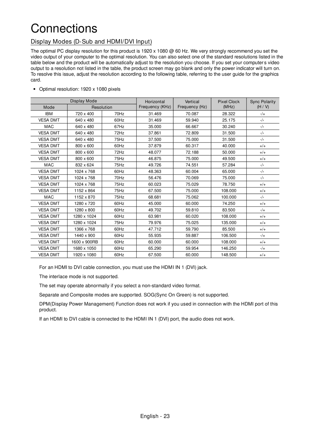 Samsung LT27C370MA/CH, LT24C350ARQMXV, LT24C350AR/XV, LT23C350MAQ/CH, LT23C350MA/CH Display Modes D-Sub and HDMI/DVI Input 