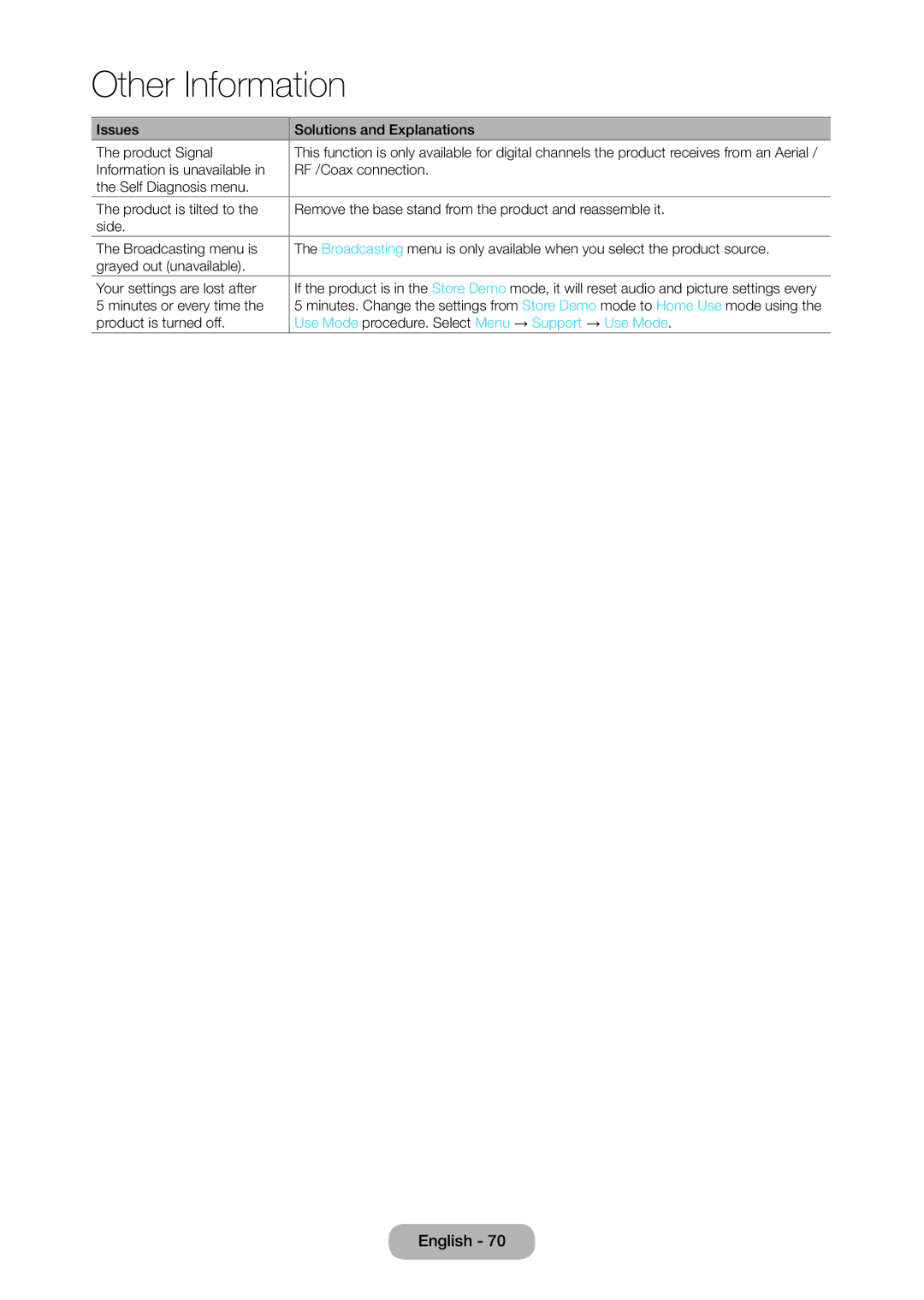 Samsung LT24C350ARQMXV, LT24C350AR/XV, LT23C350MAQ/CH, LT27C370MA/CH Use Mode procedure. Select Menu → Support → Use Mode 