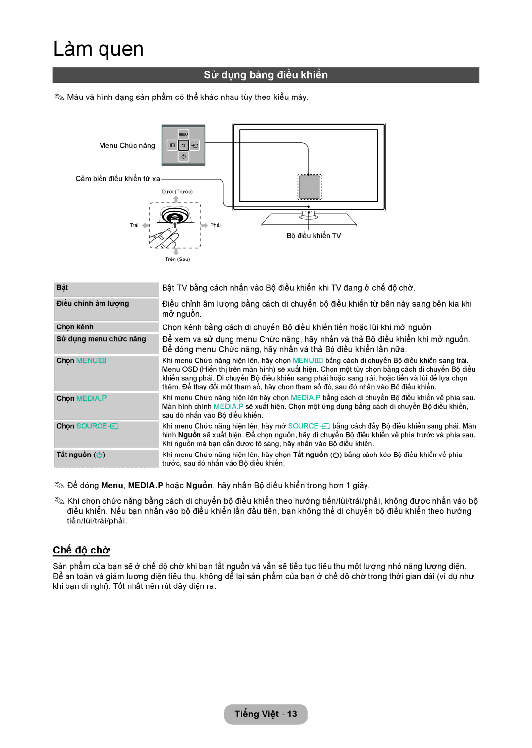 Samsung LT24C350AR/XV, LT24C350ARQMXV manual Sử dụng bảng điều khiển, Chế độ chờ 