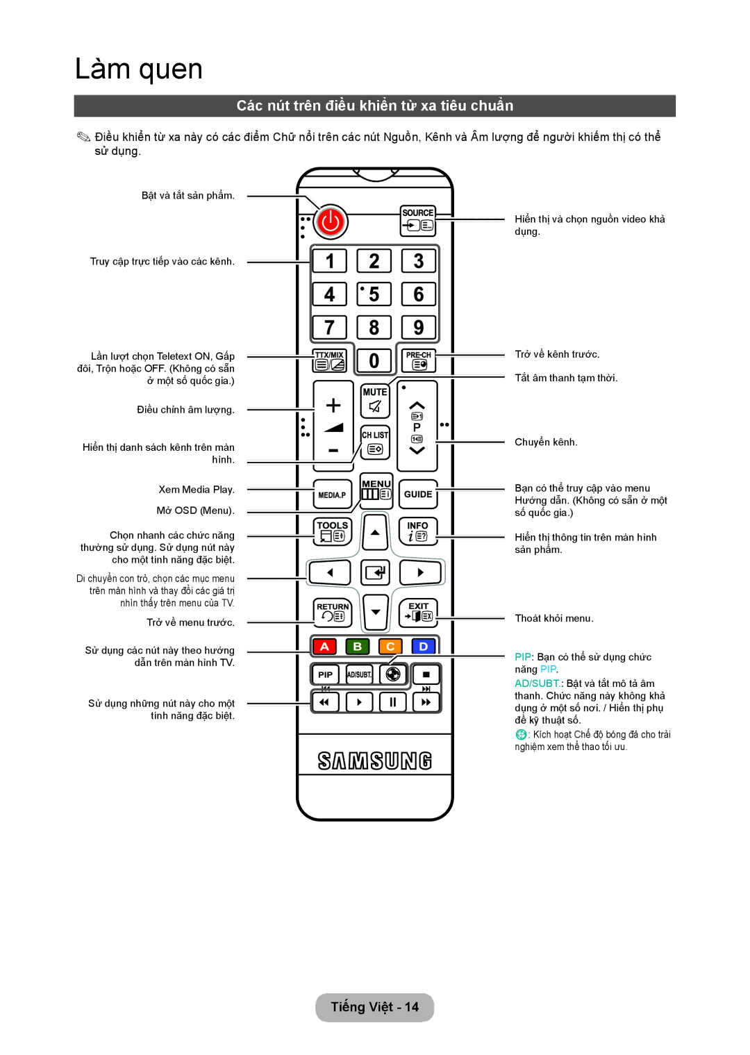 Samsung LT24C350ARQMXV, LT24C350AR/XV manual Các nút trên điều khiển từ xa tiêu chuẩn, Trở về menu trước 