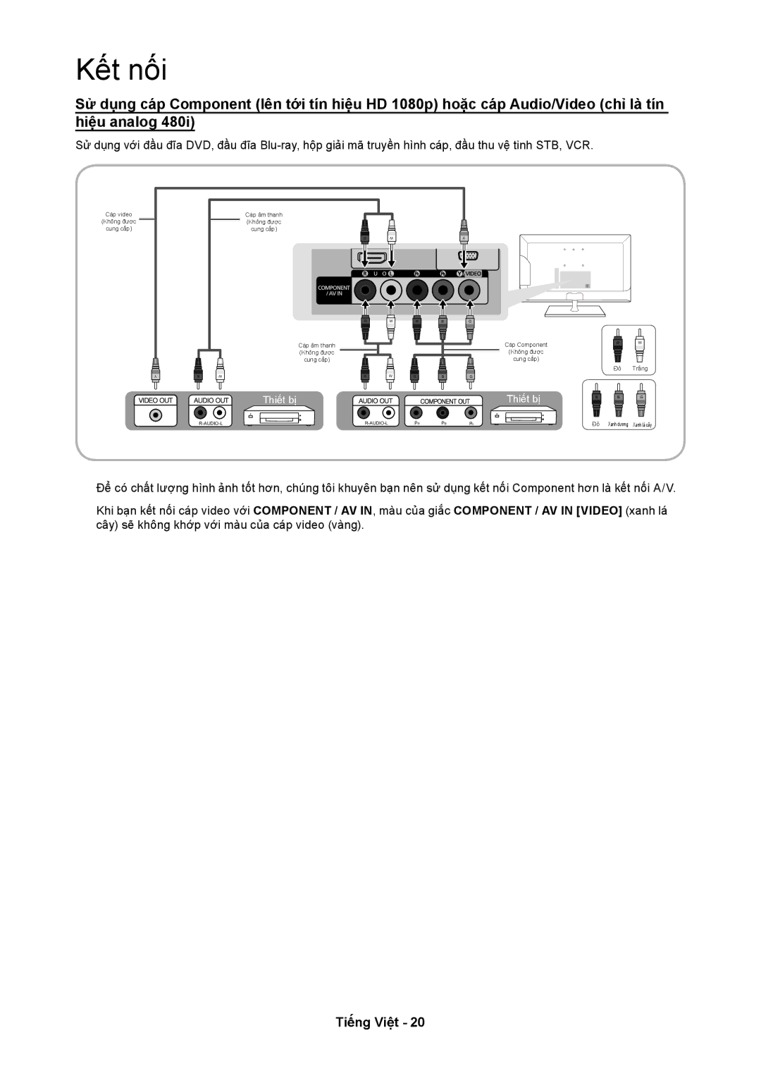 Samsung LT24C350ARQMXV, LT24C350AR/XV manual Thiết bị 