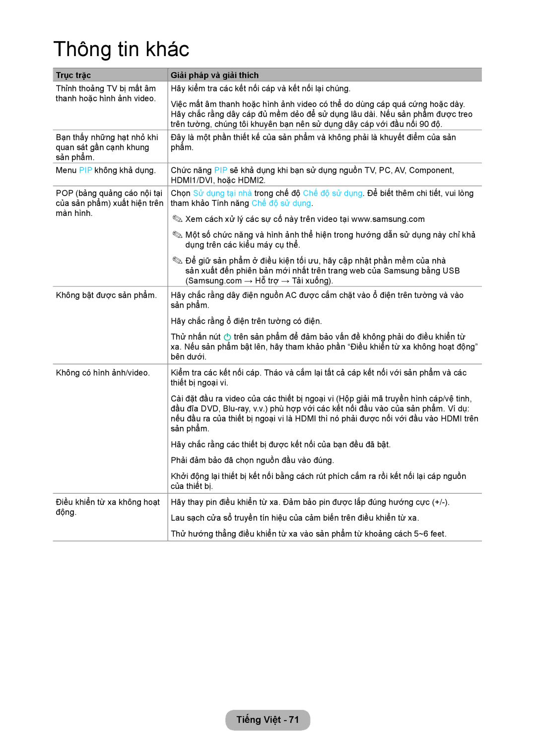 Samsung LT24C350AR/XV, LT24C350ARQMXV manual Thông tin khác 