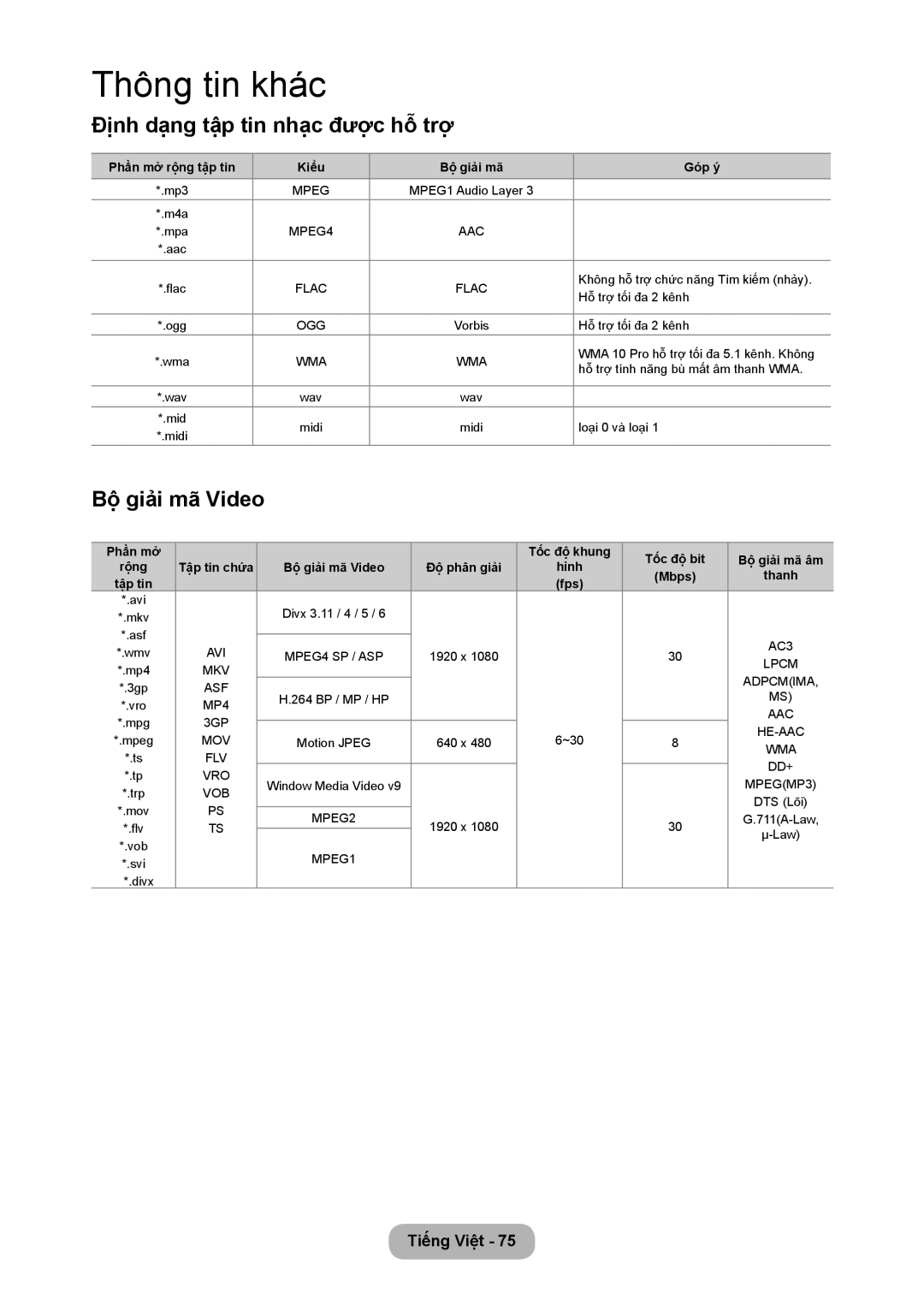 Samsung LT24C350AR/XV, LT24C350ARQMXV manual Định dạng tập tin nhạc được hỗ trợ, Bô giai ma Video 