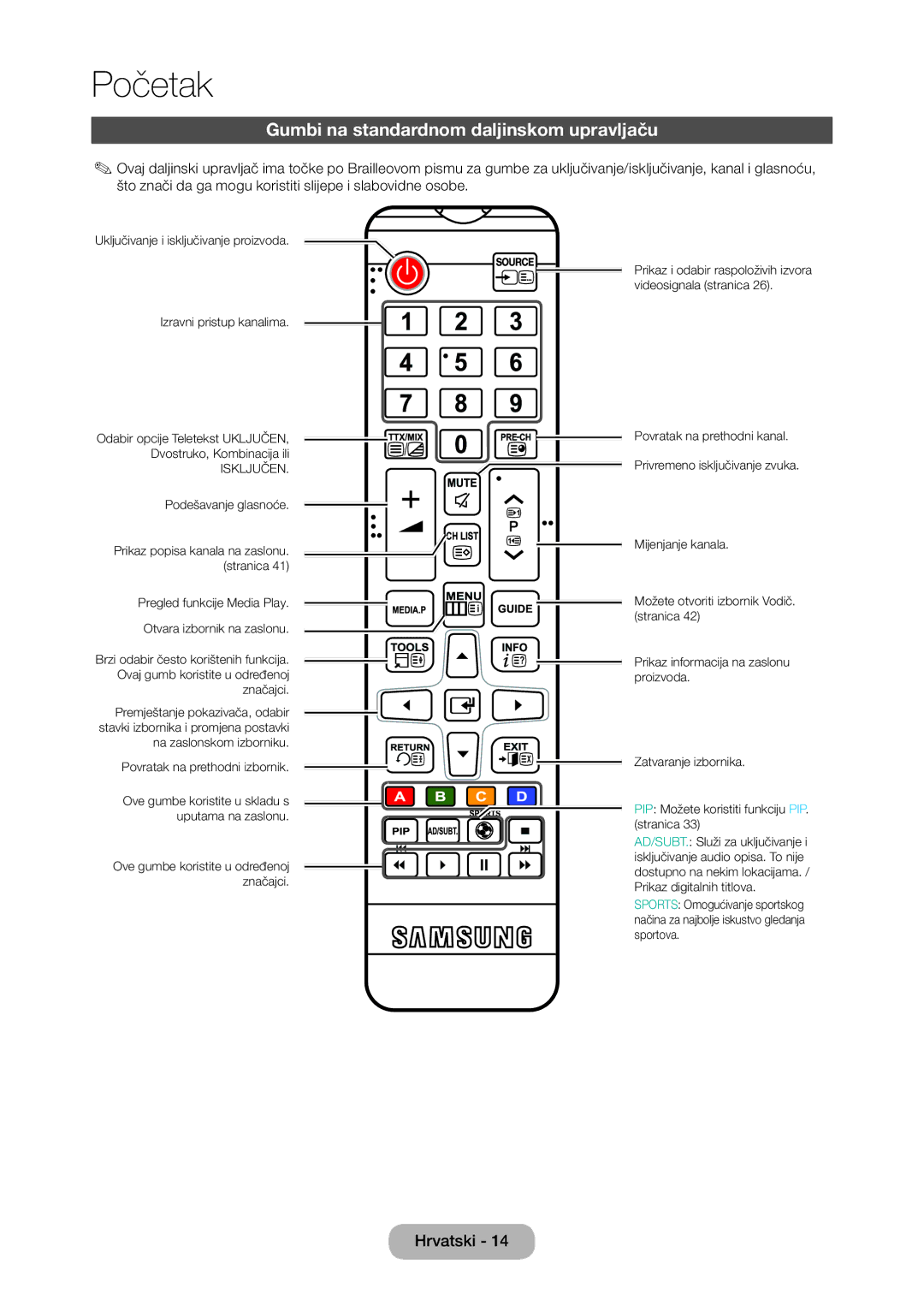 Samsung LT24C350EW/EN, LT27C350EW/EN manual Gumbi na standardnom daljinskom upravljaču, Isključen 