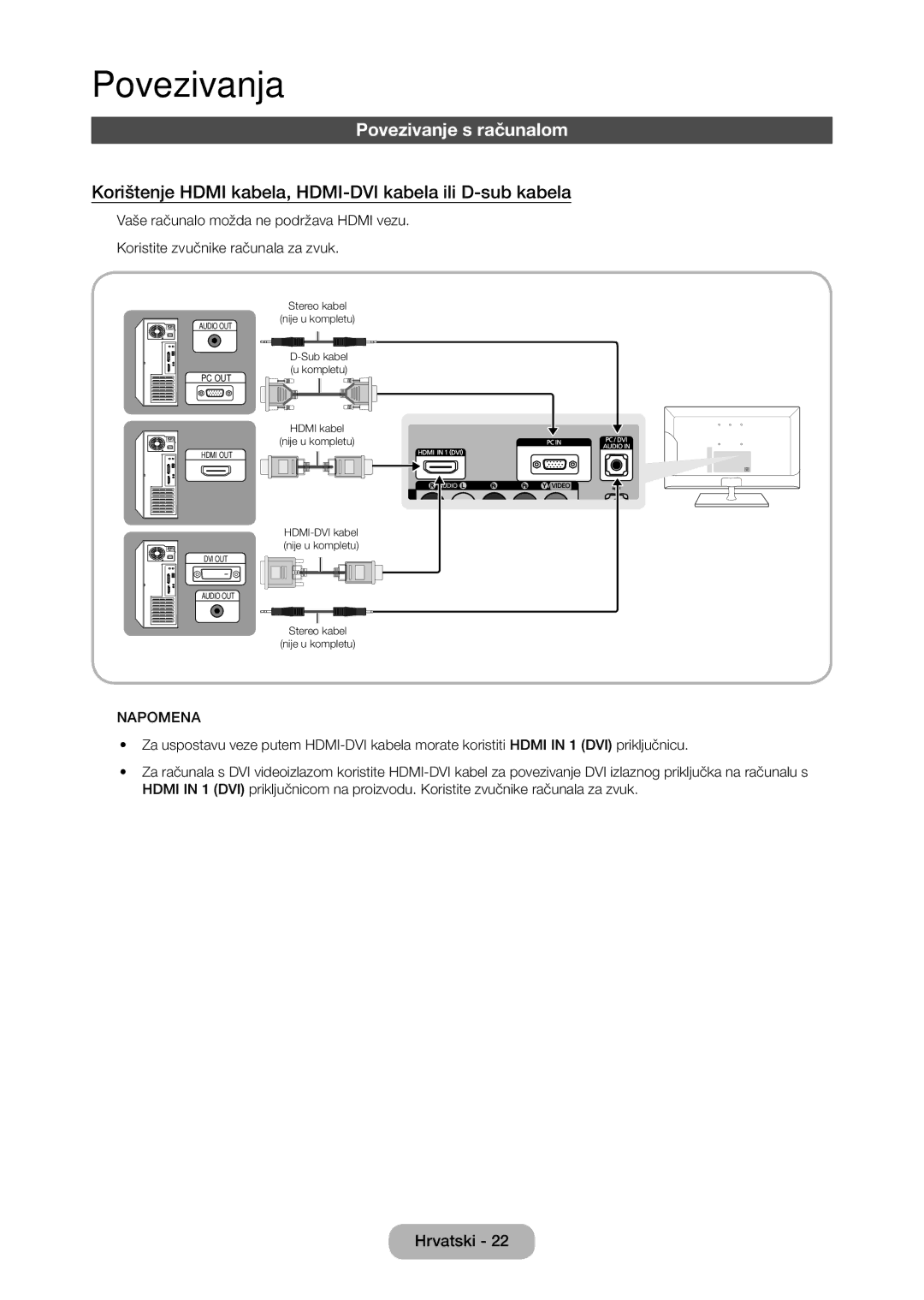 Samsung LT24C350EW/EN, LT27C350EW/EN Povezivanje s računalom, Korištenje Hdmi kabela, HDMI-DVI kabela ili D-sub kabela 