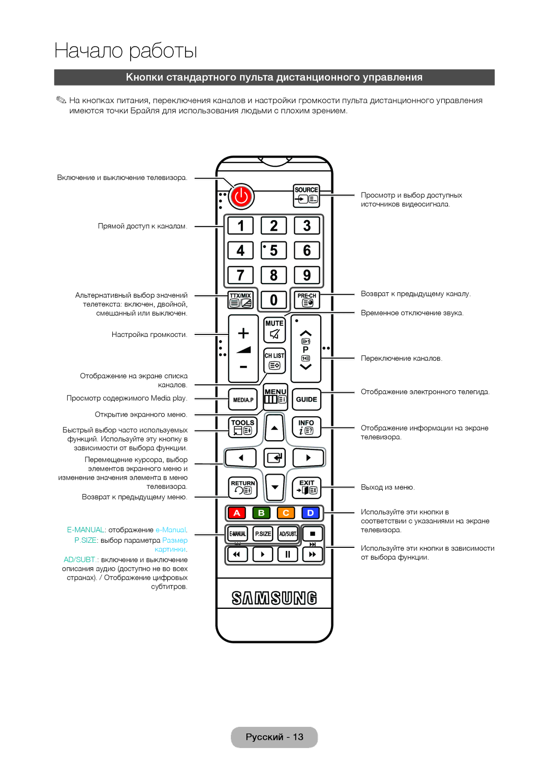 Samsung LT28D310EW/EN, LT24D310EW/EN, LT24D310EX/RU, LT28D310EX/RU manual Кнопки стандартного пульта дистанционного управления 