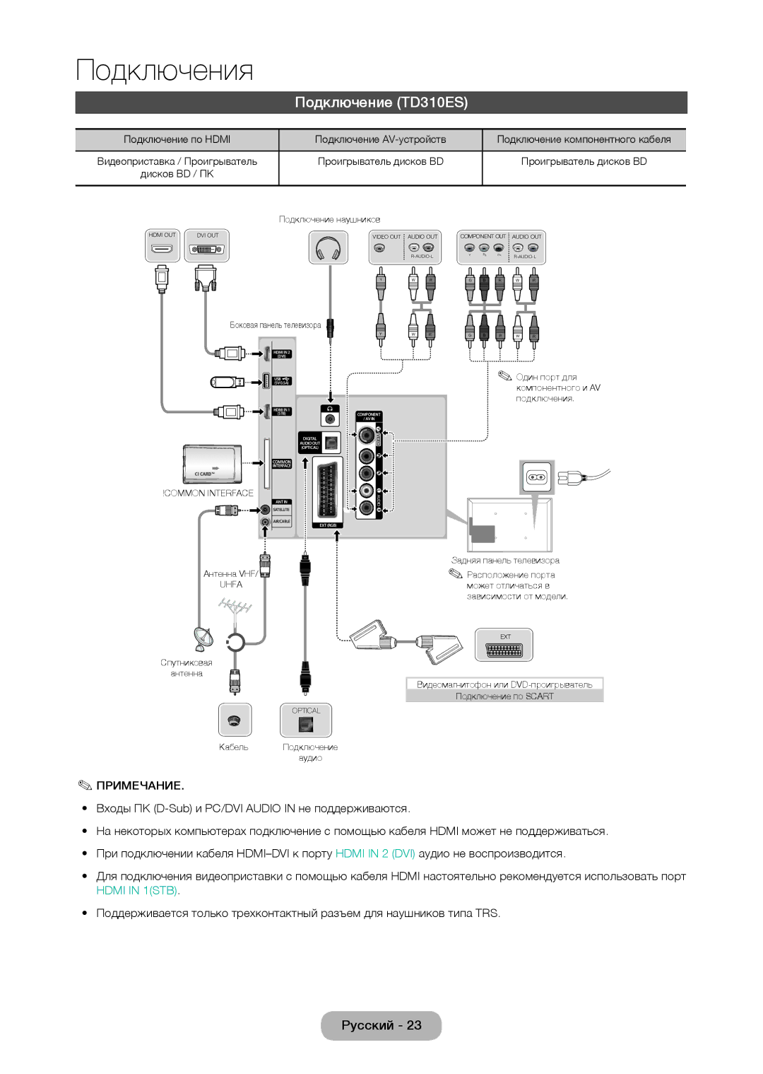 Samsung LT28D310EX/RU, LT24D310EW/EN, LT28D310EW/EN, LT24D310EX/RU manual Подключение TD310ES, Боковая панель телевизора 