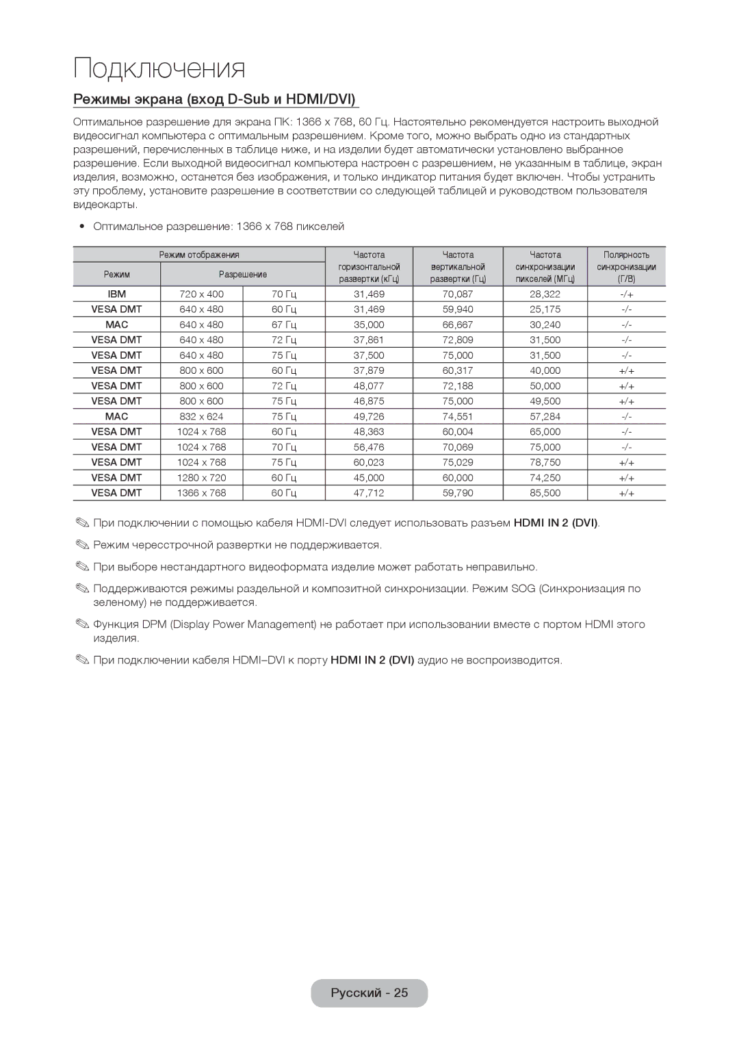 Samsung LT28D310EW/EN, LT24D310EW/EN manual Режимы экрана вход D-Sub и HDMI/DVI, Режим отображения Частота Полярность 