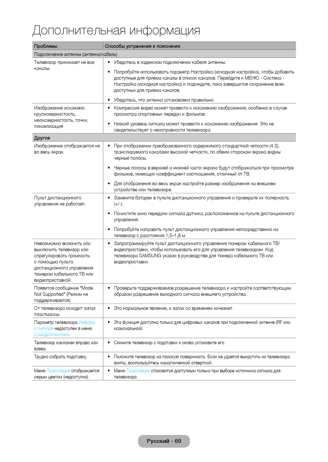 Samsung LT28D310EW/EN, LT24D310EW/EN, LT24D310EX/RU, LT28D310EX/RU manual Самодиагностика 