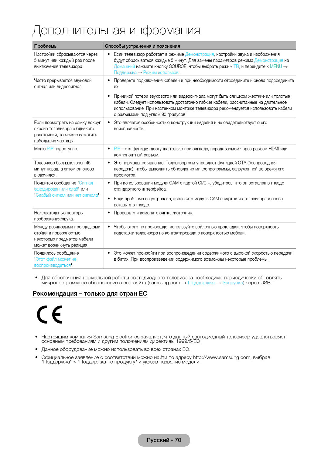 Samsung LT24D310EX/RU manual Рекомендация только для стран ЕС, Поддержка → Режим использов, Закодирован или слаб или 