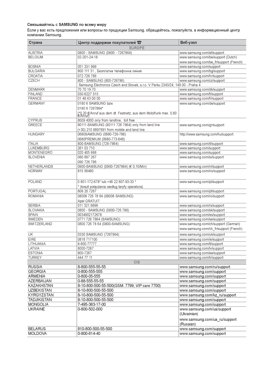 Samsung LT24D310EX/RU, LT24D310EW/EN, LT28D310EW/EN, LT28D310EX/RU manual Europe 