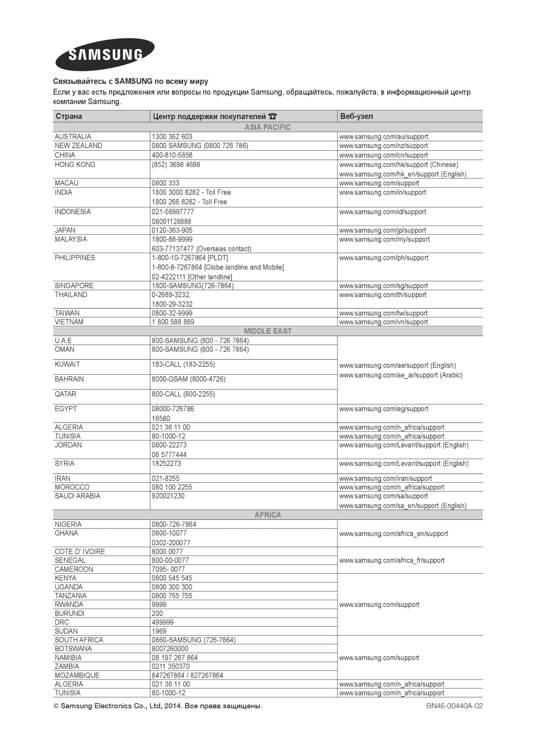 Samsung LT28D310EX/RU, LT24D310EW/EN, LT28D310EW/EN, LT24D310EX/RU manual Asia Pacific 