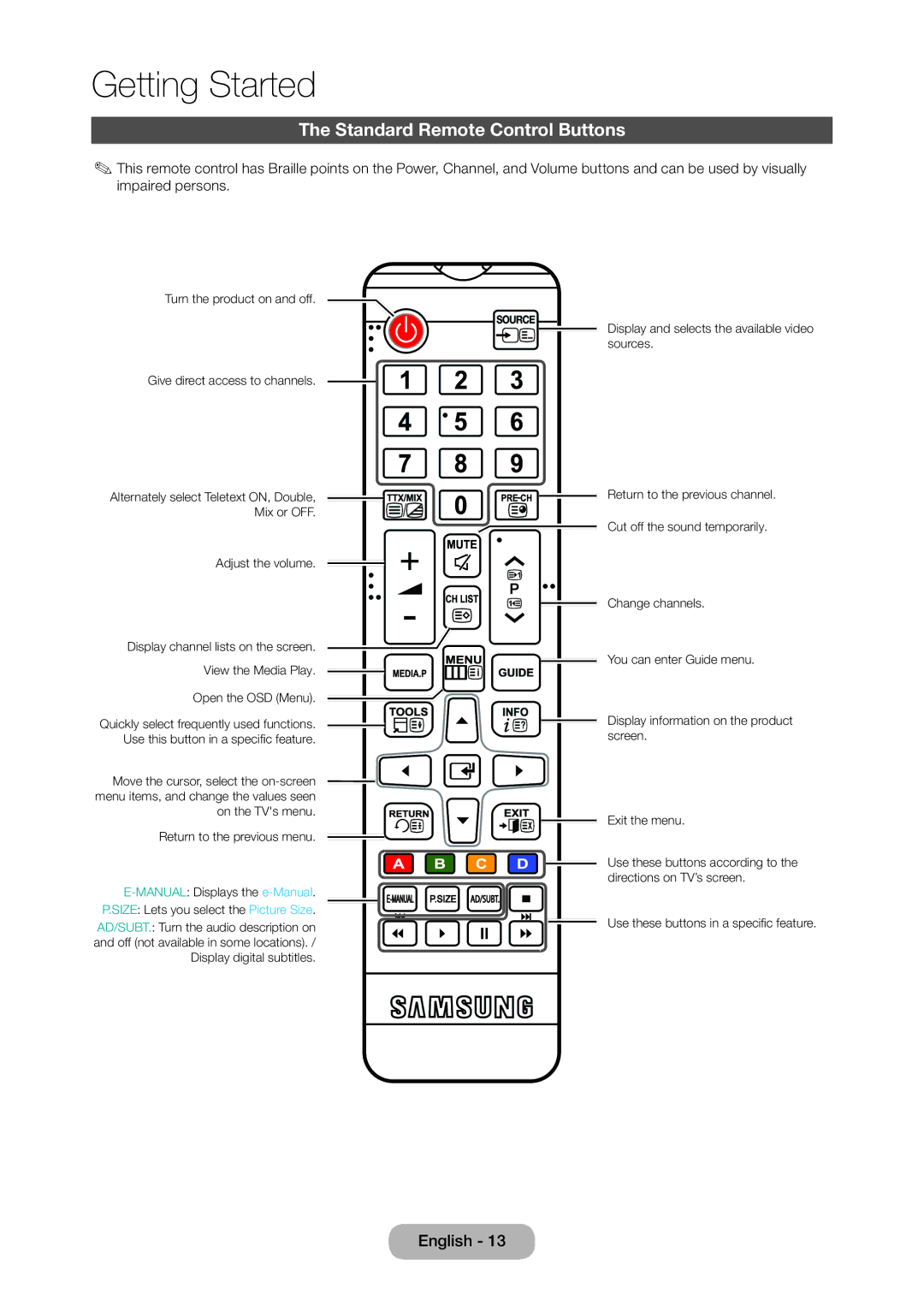 Samsung LT28D310EW/EN, LT24D310EW/EN, LT28D310EX/EN, LT24D310EX/EN, LT24D310EX/RU manual Standard Remote Control Buttons 