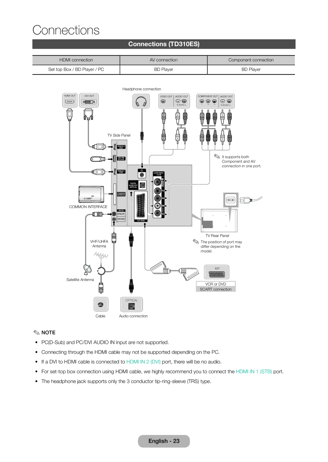 Samsung LT28D310EX/RU, LT24D310EW/EN, LT28D310EW/EN Connections TD310ES, Hdmi connection AV connection Component connection 