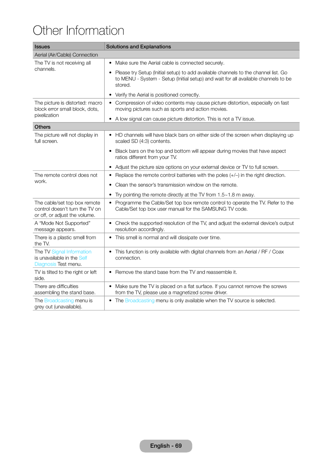 Samsung LT24D310EX/EN, LT24D310EW/EN, LT28D310EW/EN manual TV Signal Information, Diagnosis Test menu, Broadcasting menu is 