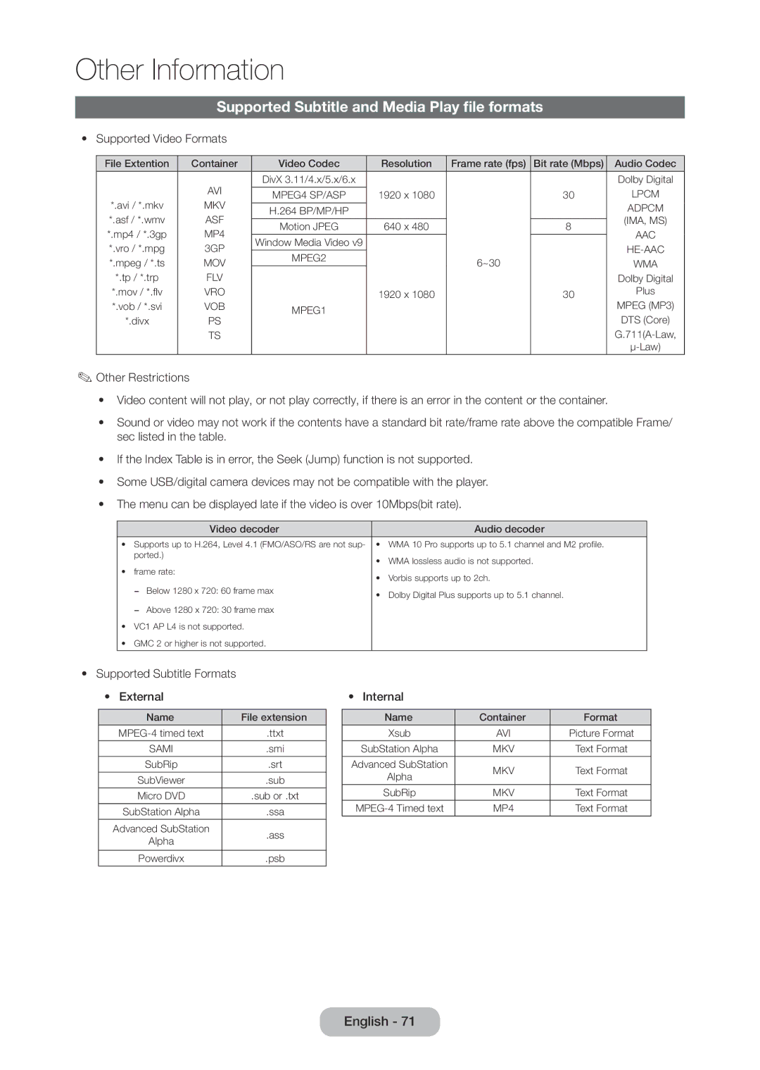 Samsung LT28D310EX/RU, LT24D310EW/EN, LT28D310EW/EN Supported Subtitle and Media Play file formats, Supported Video Formats 