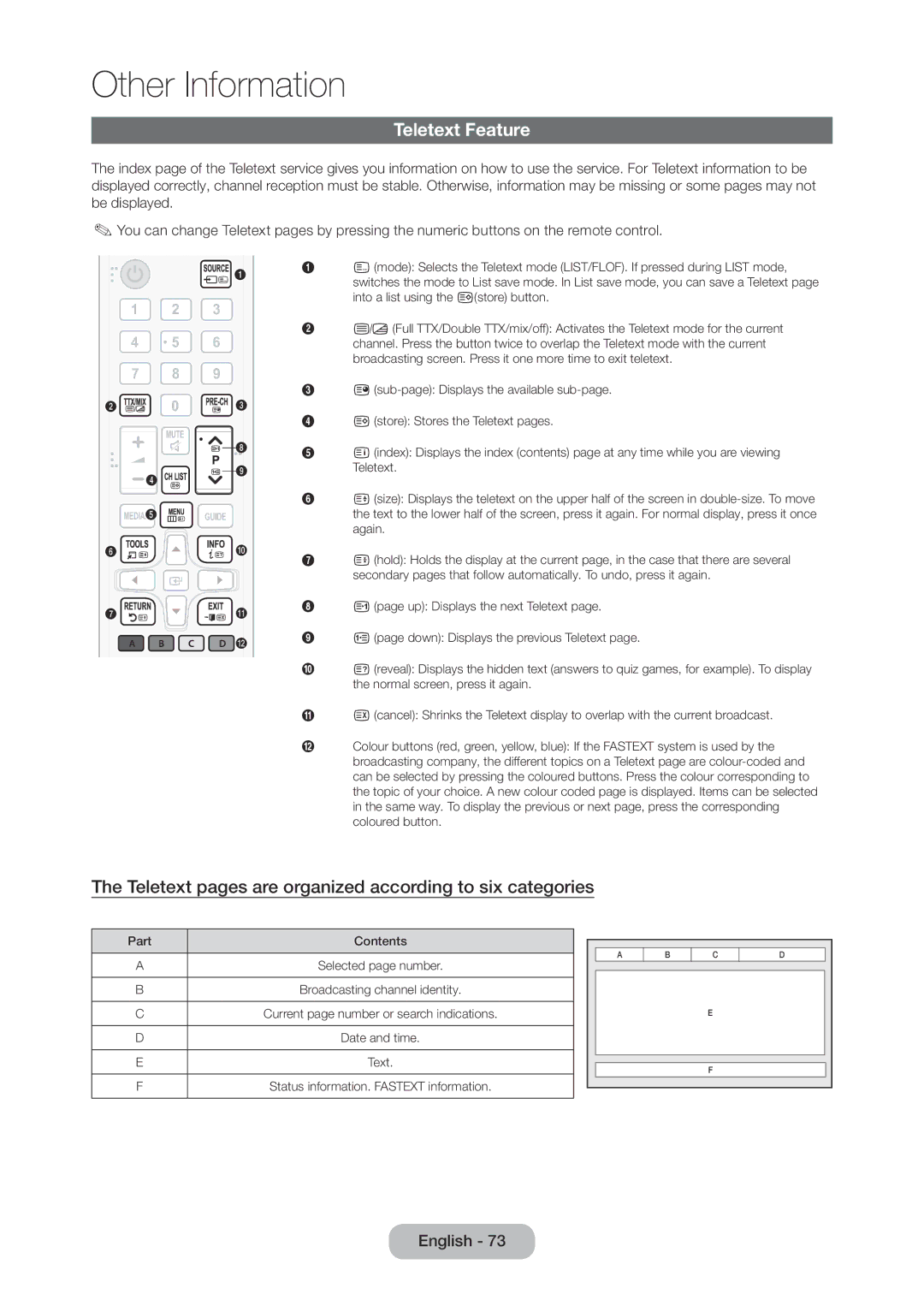 Samsung LT28D310EW/EN, LT24D310EW/EN manual Teletext Feature, Teletext pages are organized according to six categories 