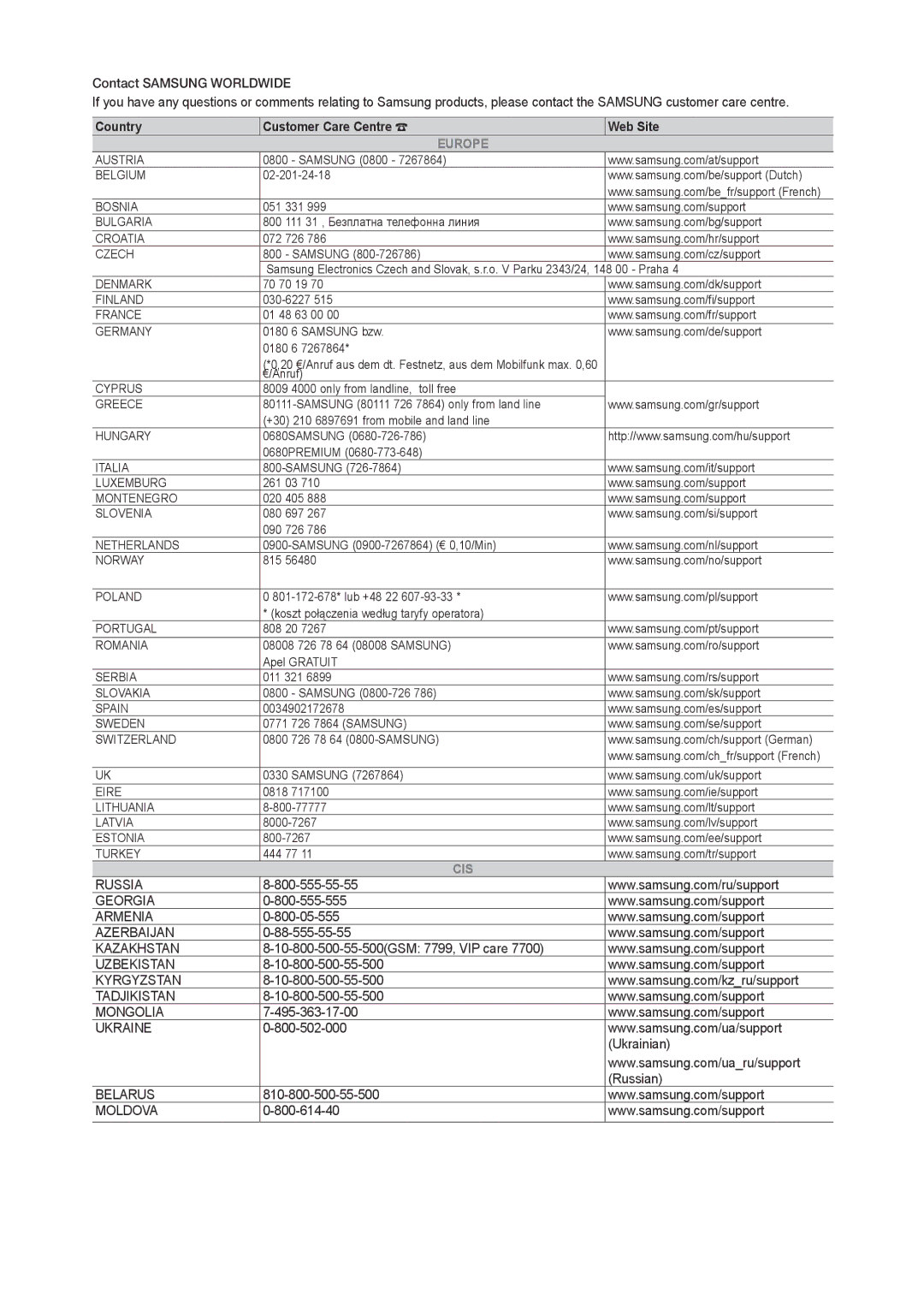 Samsung LT24D310EX/RU, LT24D310EW/EN, LT28D310EW/EN, LT28D310EX/EN, LT24D310EX/EN, LT28D310EX/RU manual Europe 