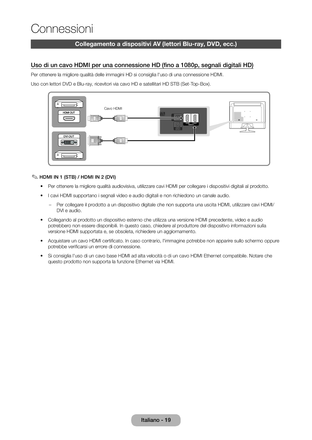 Samsung LT24D310EX/EN, LT24D310EW/EN, LT28D310EW/EN Connessioni, Collegamento a dispositivi AV lettori Blu-ray, DVD, ecc 