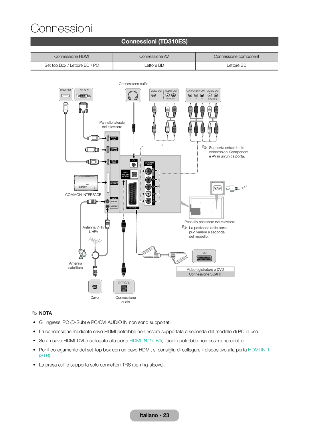 Samsung LT24D310EX/EN, LT24D310EW/EN manual Connessioni TD310ES, Connessione Hdmi Connessione AV Connessione component 