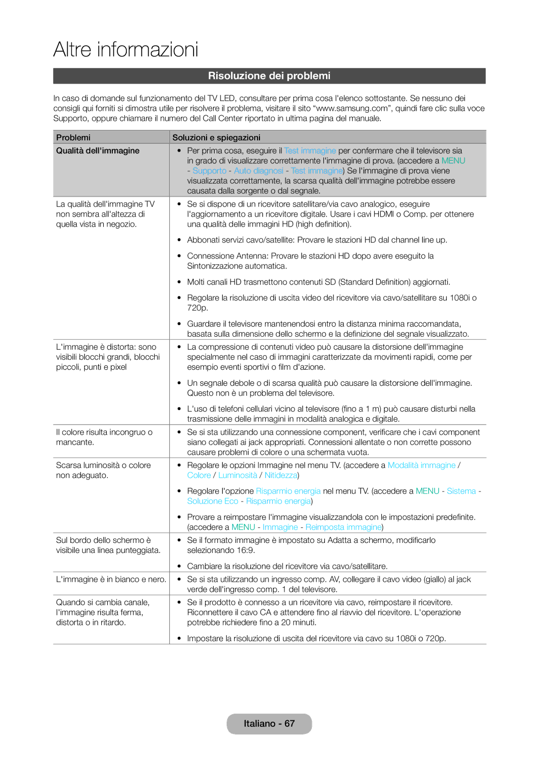 Samsung LT24D310EX/EN manual Risoluzione dei problemi, Colore / Luminosità / Nitidezza, Soluzione Eco Risparmio energia 