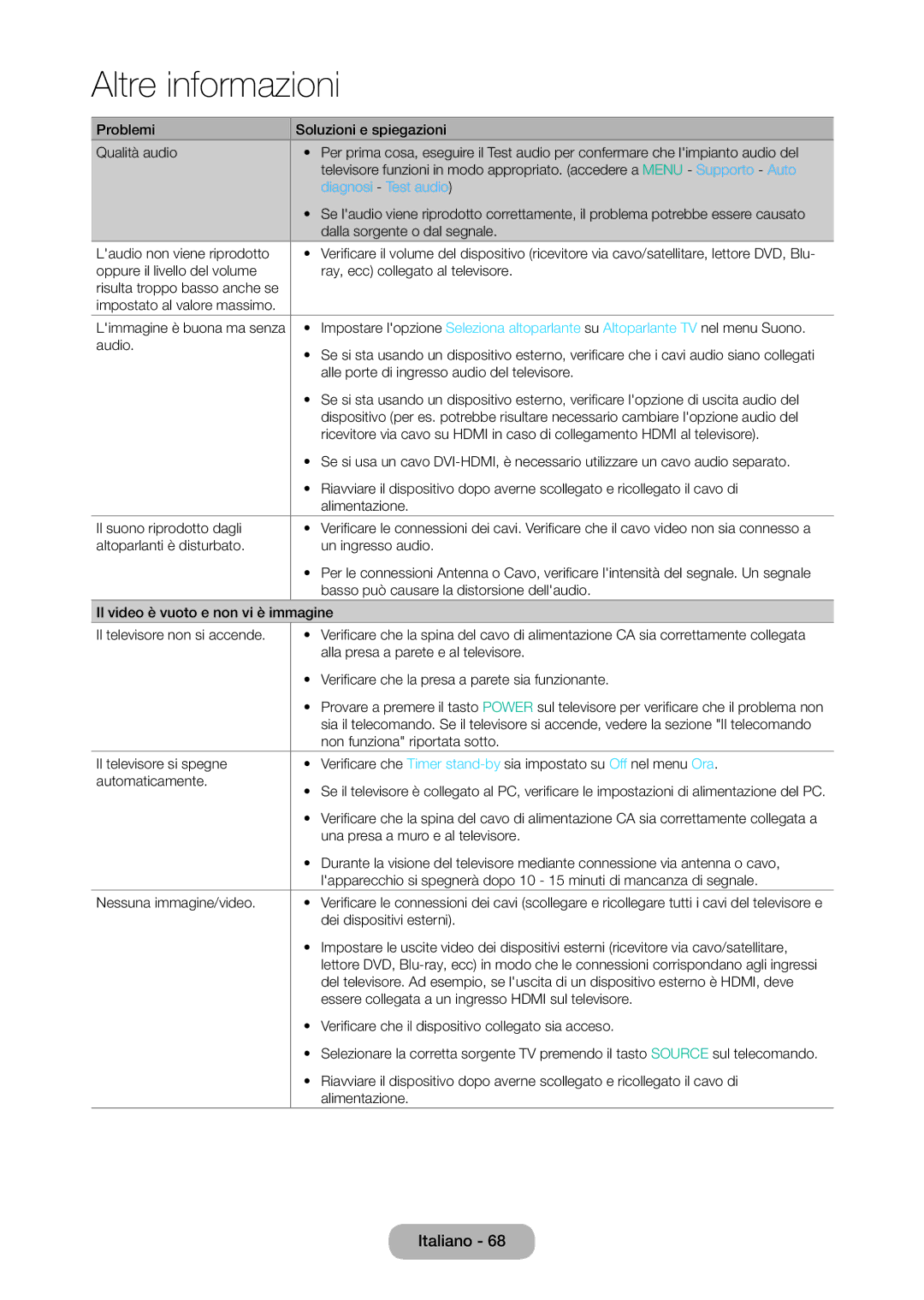 Samsung LT24D310EW/EN, LT28D310EW/EN, LT28D310EX/EN, LT24D310EX/EN manual Diagnosi Test audio 