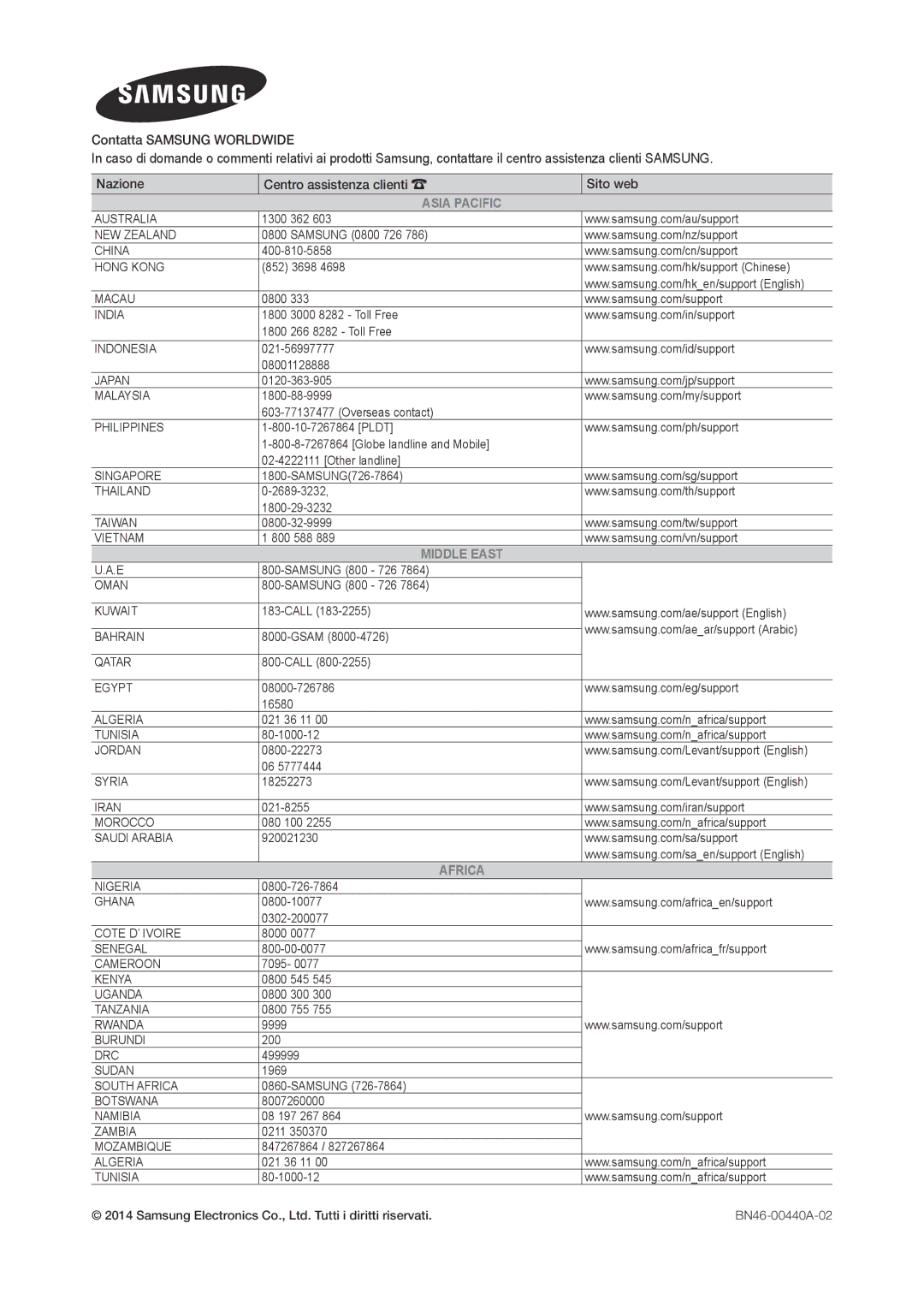 Samsung LT24D310EX/EN, LT24D310EW/EN, LT28D310EW/EN, LT28D310EX/EN manual Asia Pacific 