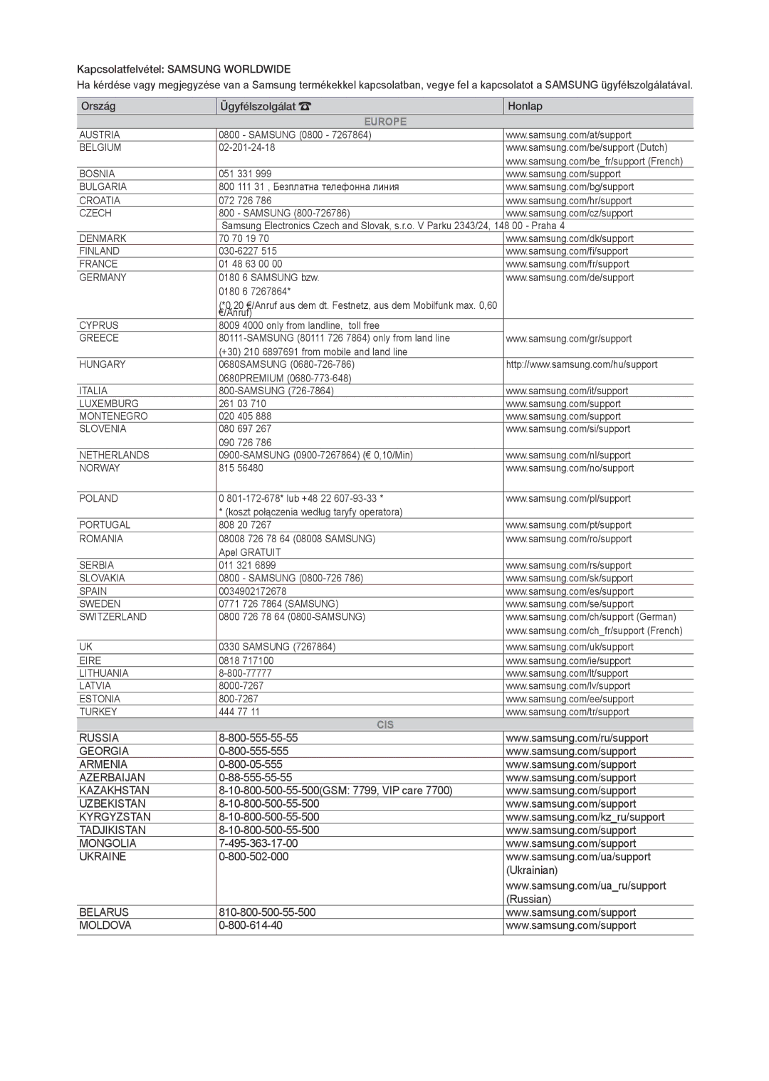 Samsung LT28D310EX/EN, LT24D310EW/EN, LT28D310EW/EN, LT24D310EX/EN manual Europe 