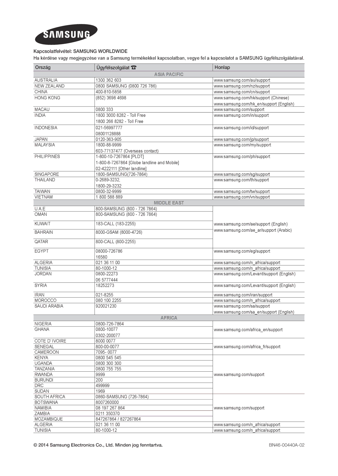 Samsung LT24D310EX/EN, LT24D310EW/EN, LT28D310EW/EN, LT28D310EX/EN manual Asia Pacific 