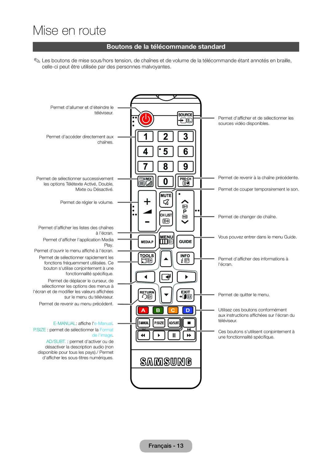 Samsung LT28D310EW/EN, LT24D310EW/EN manual Boutons de la télécommande standard, Manual affiche le-Manual 