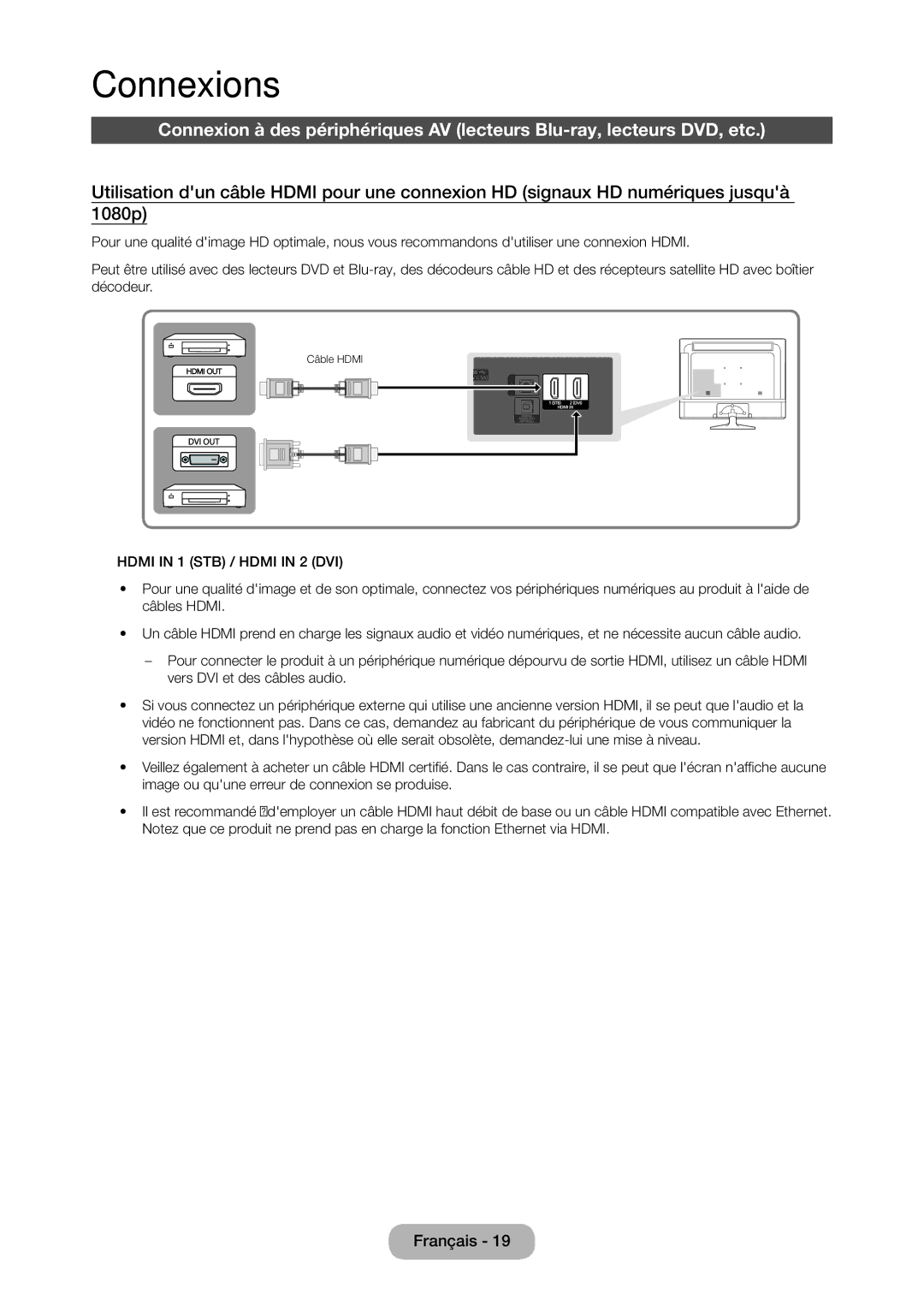 Samsung LT28D310EW/EN, LT24D310EW/EN manual Connexions 