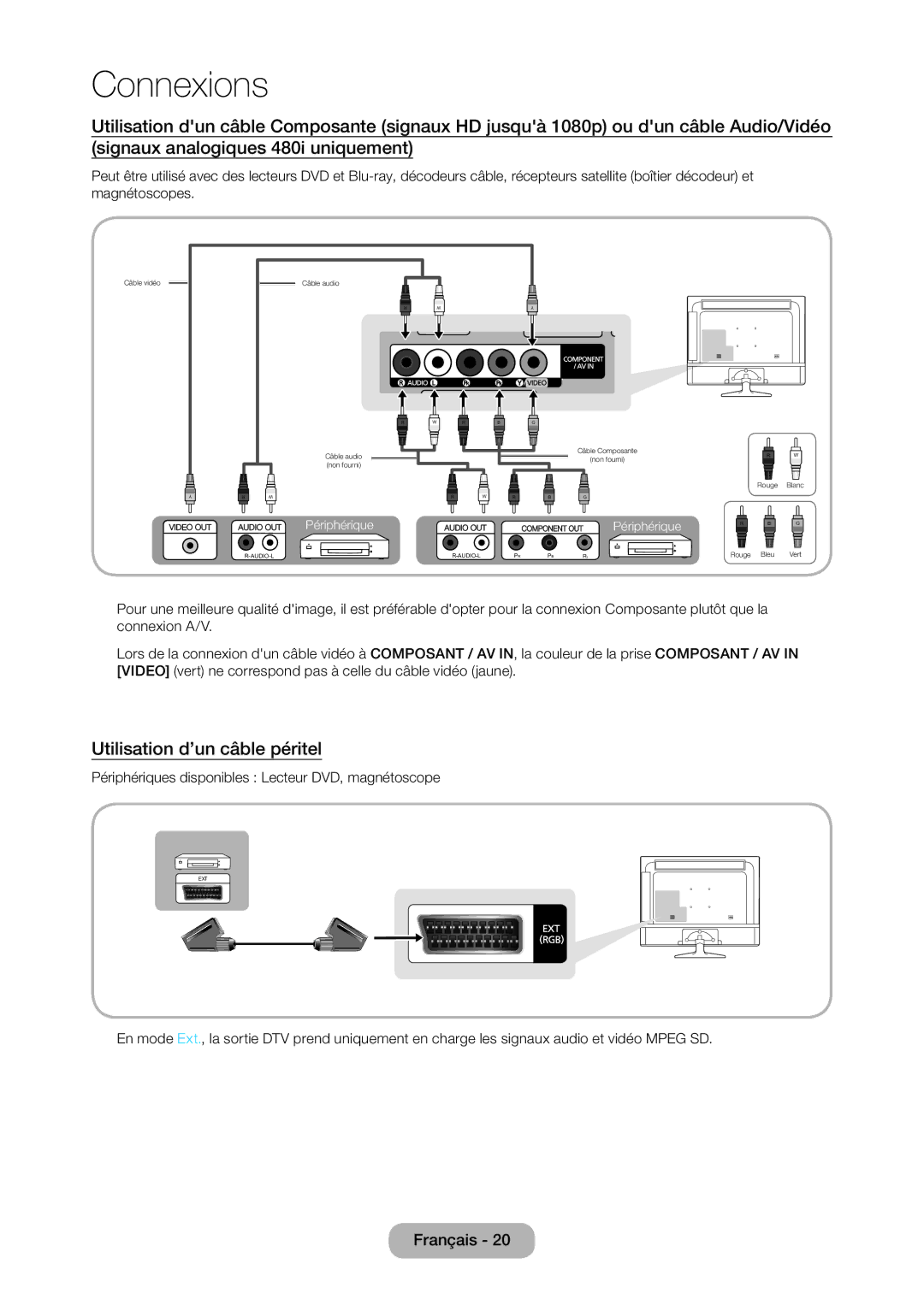 Samsung LT24D310EW/EN, LT28D310EW/EN Utilisation d’un câble péritel, Périphériques disponibles Lecteur DVD, magnétoscope 