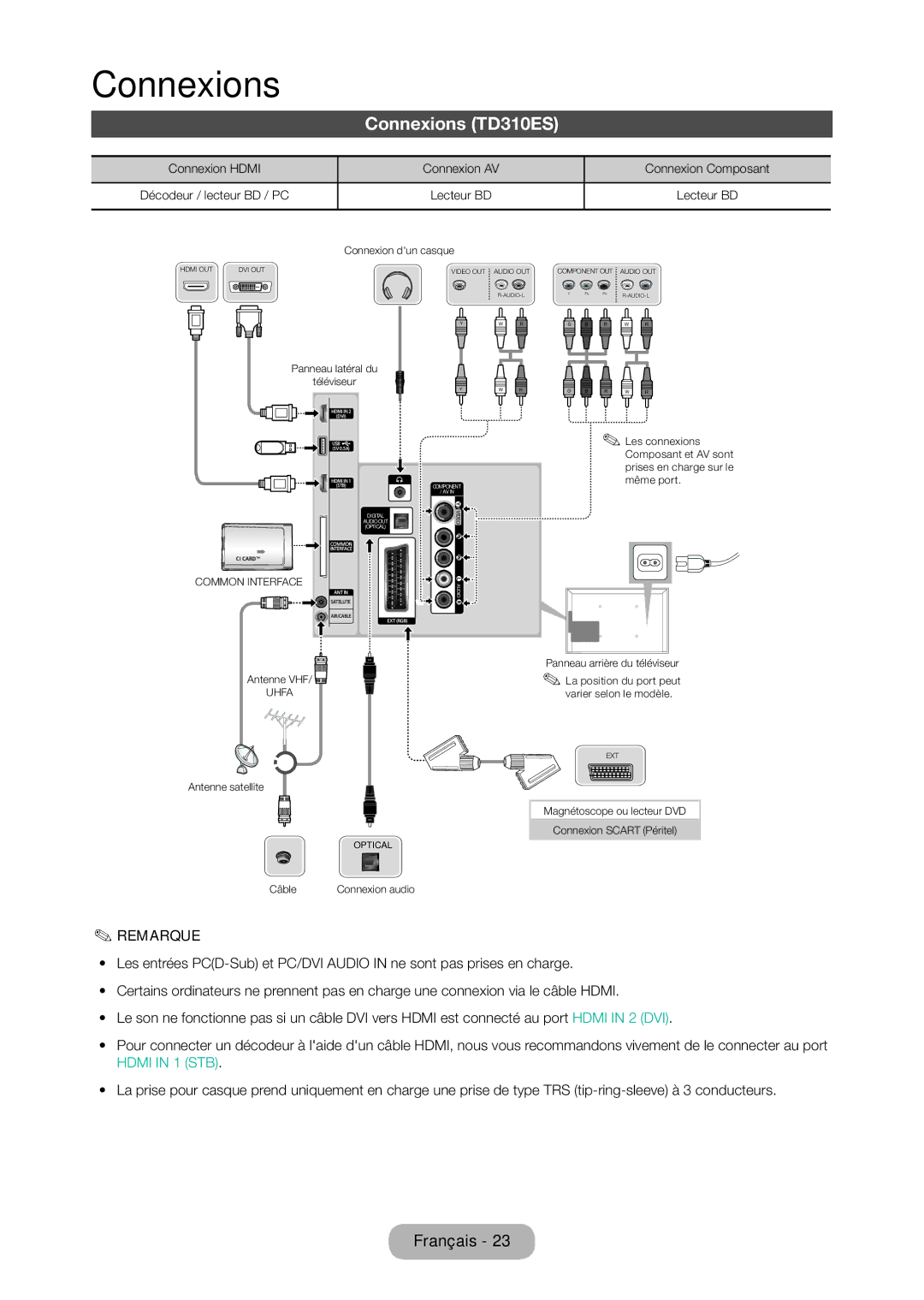 Samsung LT28D310EW/EN, LT24D310EW/EN manual Connexions TD310ES, Connexion Hdmi Connexion AV Connexion Composant 