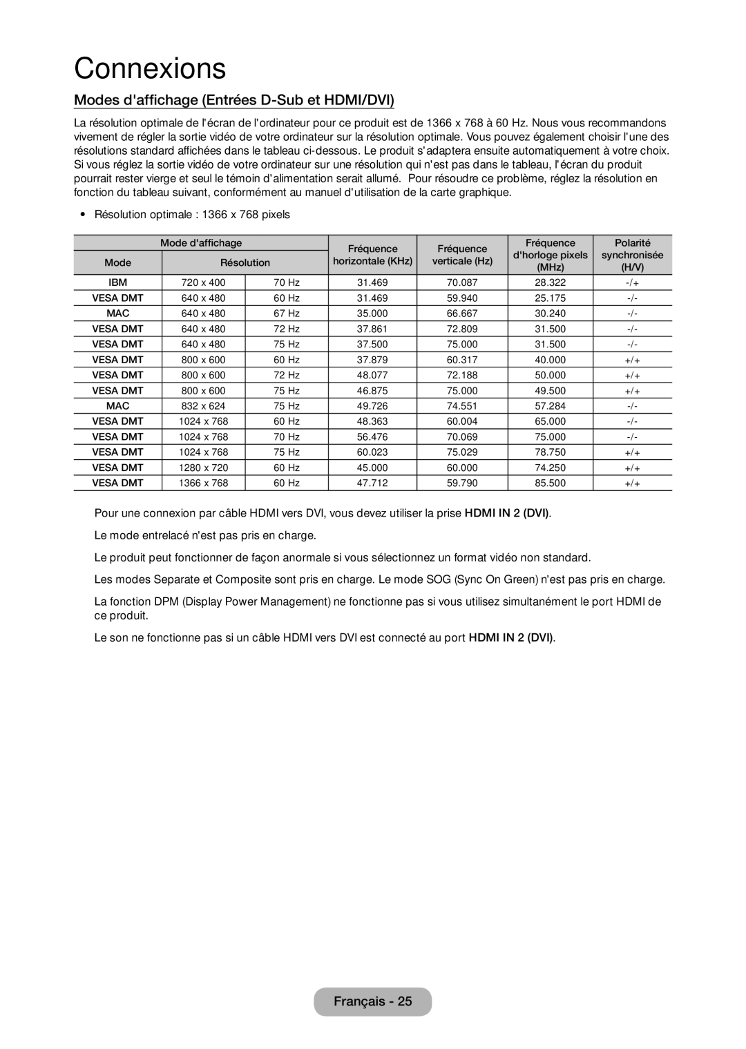 Samsung LT28D310EW/EN, LT24D310EW/EN Modes daffichage Entrées D-Sub et HDMI/DVI, Résolution optimale 1366 x 768 pixels 