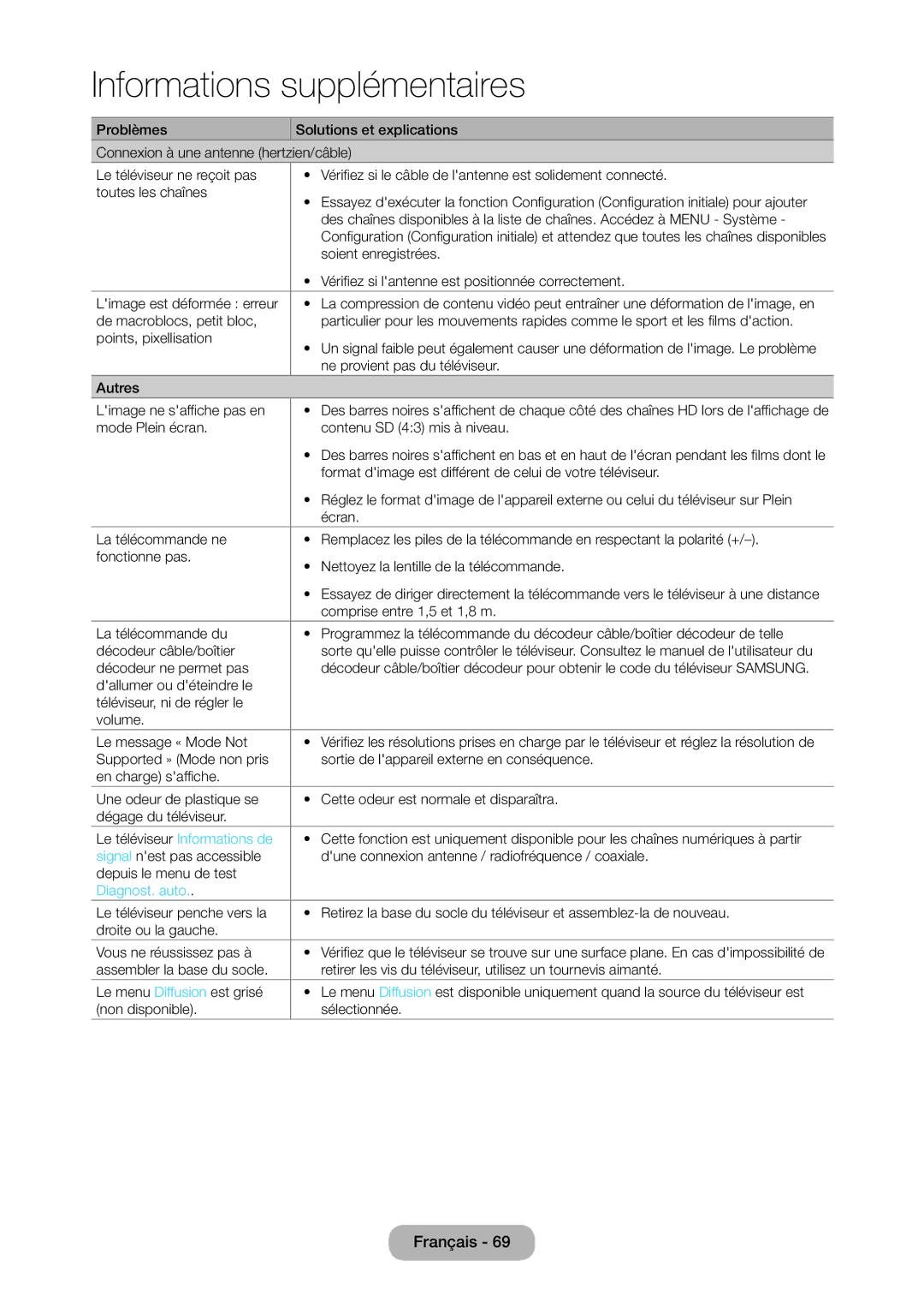 Samsung LT28D310EW/EN, LT24D310EW/EN manual Le téléviseur Informations de, Diagnost. auto 