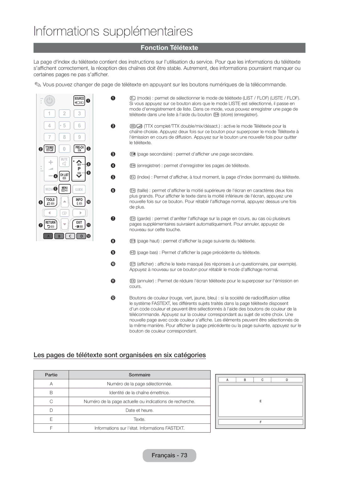 Samsung LT28D310EW/EN, LT24D310EW/EN manual Fonction Télétexte, Les pages de télétexte sont organisées en six catégories 