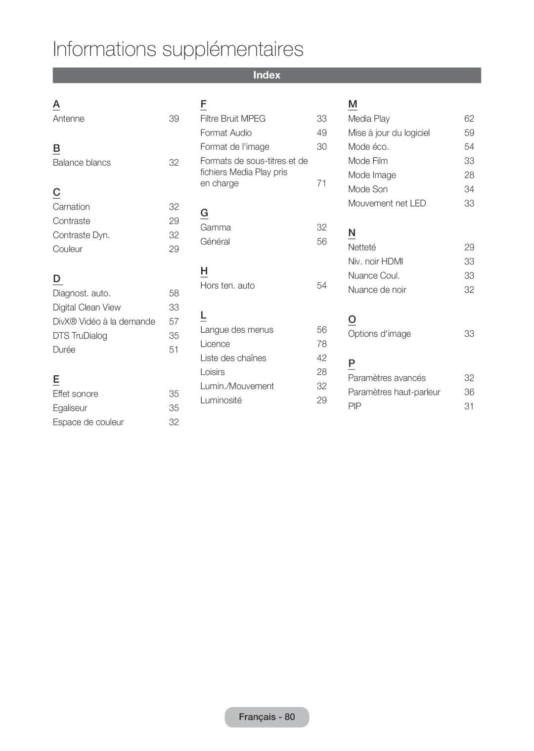 Samsung LT24D310EW/EN, LT28D310EW/EN manual Index, 32 G 