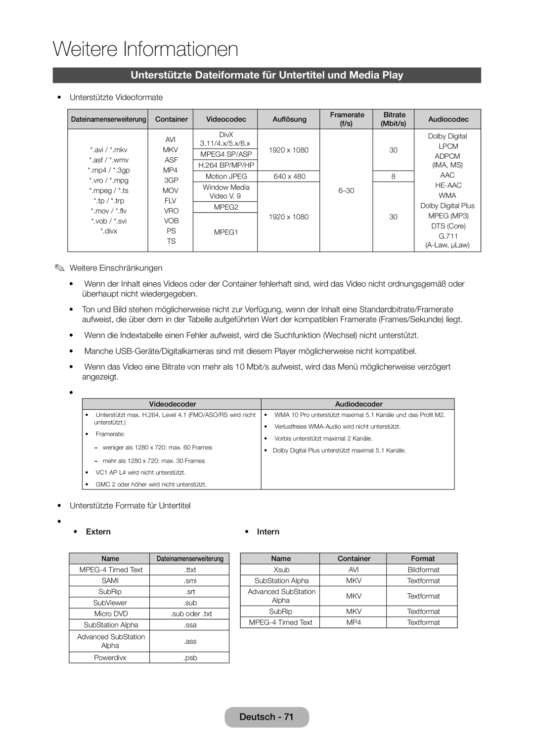 Samsung LT28D310EW/EN manual Unterstützte Dateiformate für Untertitel und Media Play, Unterstützte Videoformate, Intern 