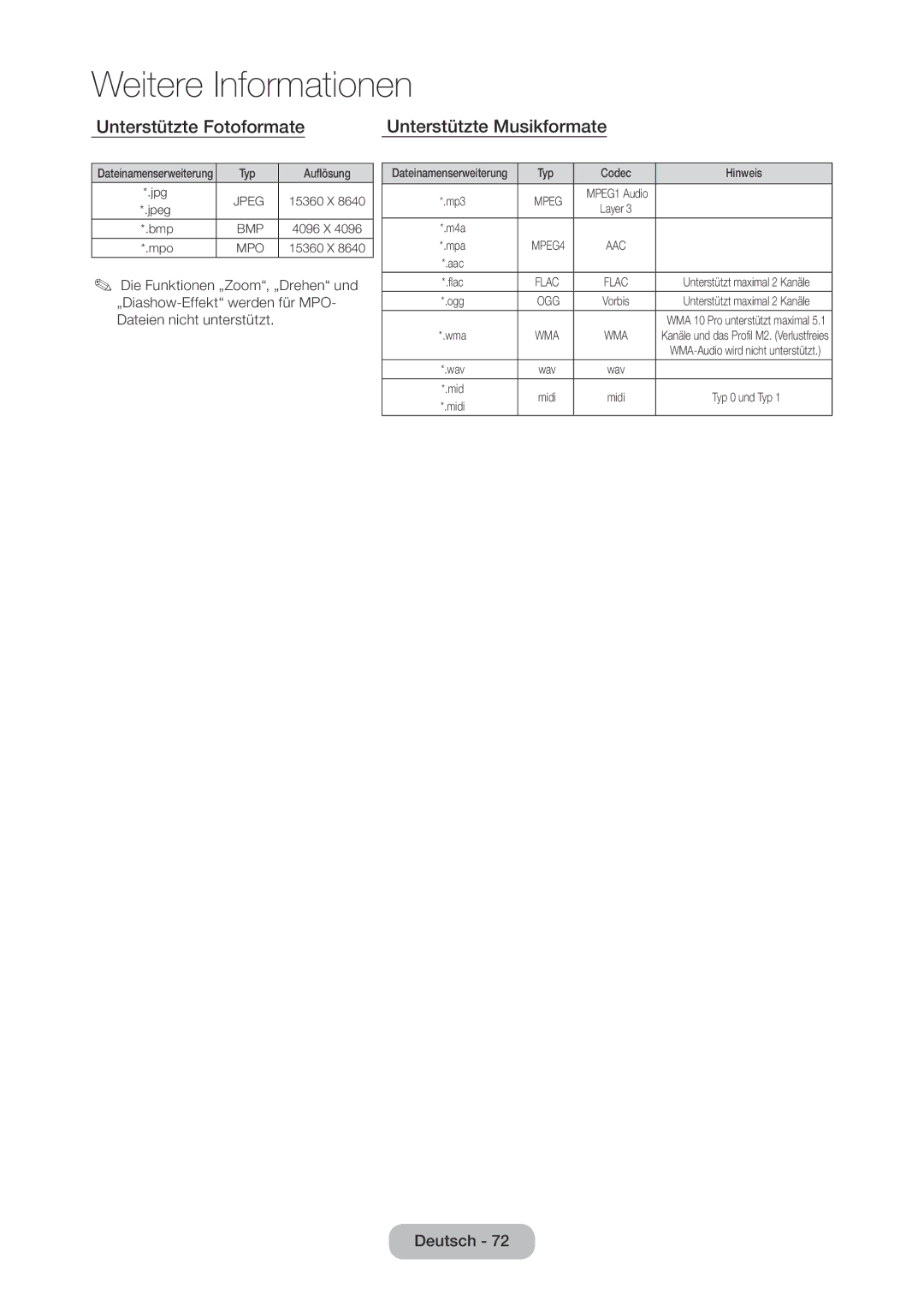 Samsung LT24D310EW/EN, LT28D310EW/EN manual Unterstützte Fotoformate Unterstützte Musikformate, Typ Codec Hinweis 