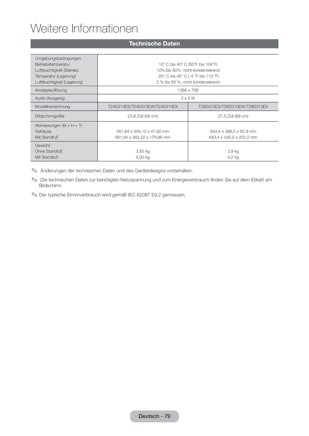 Samsung LT28D310EW/EN, LT24D310EW/EN manual Technische Daten 